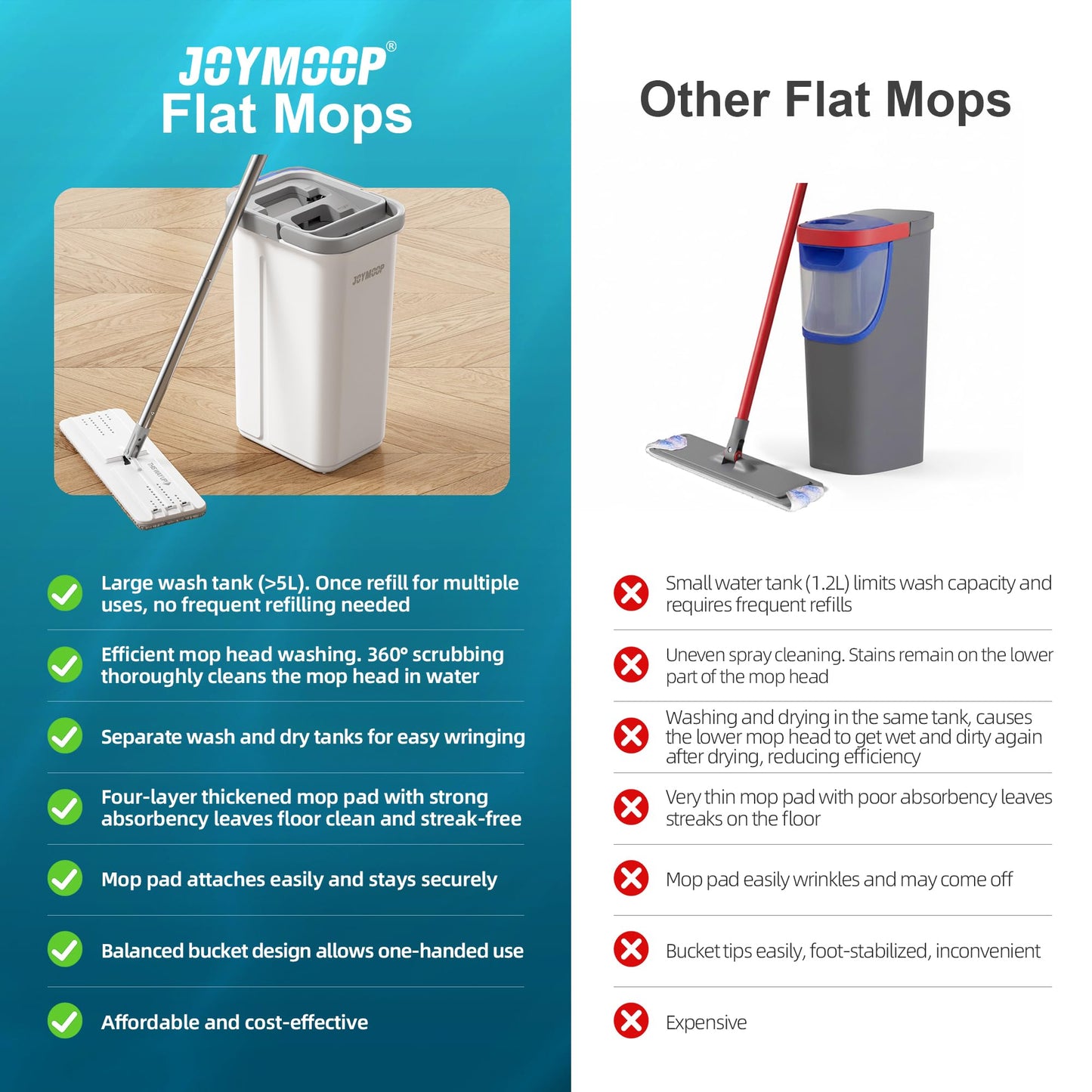 JOYMOOP Mop and Bucket with Wringer Set, Hands Free Flat Floor Mop and Bucket, 60" Mop with 3 Reusable Microfiber Pads, Wet and Dry Use, Floor Cleaning System - Medaid International