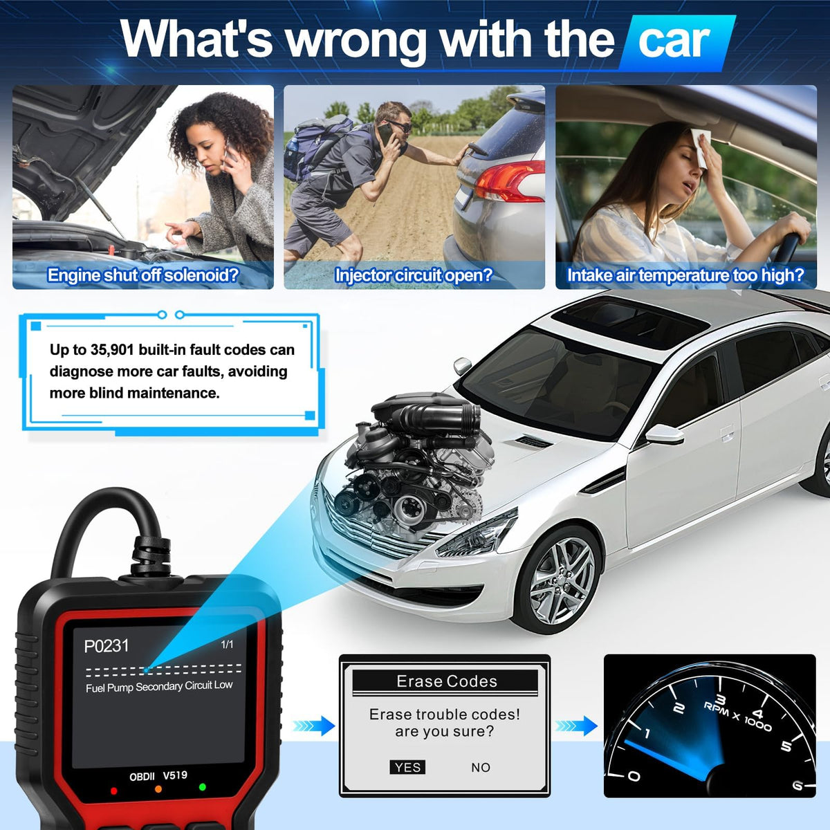 KASTWAVE Comprehensive OBD2 Scanner for Car Diagnostics, Engine Code Reader with Full Functions, Reset and Mode 6 for OBDII EOBD Vehicles Since 1996