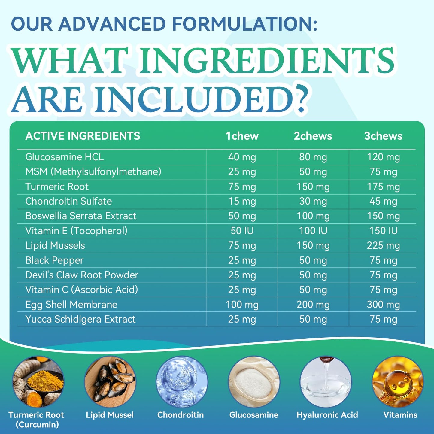 Joint Supplement for Dogs - Dog Joint Supplement Glucosamine Hip and Joint Chondroitin Chews Treats for Dogs with MSM Lipid Mussels Vitamins Dog Joint Support for All Breed 200pcs