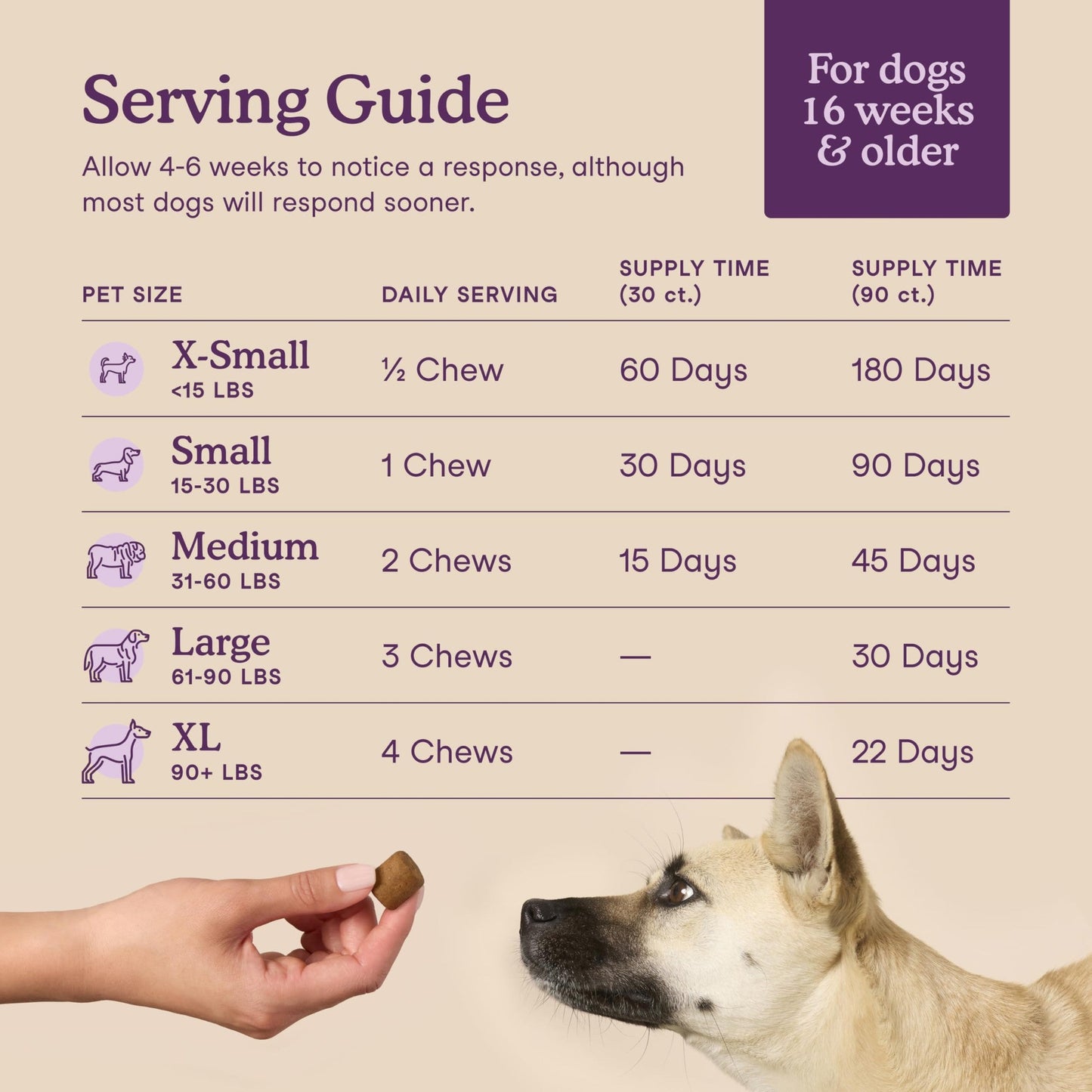 Fera Pets Dog Calming Chews - Helps Manage Everyday Stress & Separation - Promotes Relaxation - Ashwagandha & Priome® Mental Wellbeing Postbiotic Blend - 90 Soft Chews