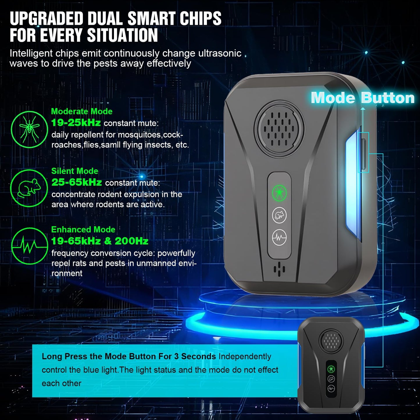 Upgraded Ultrasonic Repellent Plug in Indoor Pest Control Repellent for Mouse, Bugs, Spiders, Rodent, Roaches, Ant, Flea,Mosquito Repellent 3 Mode Switching, 6 Packs - Medaid International