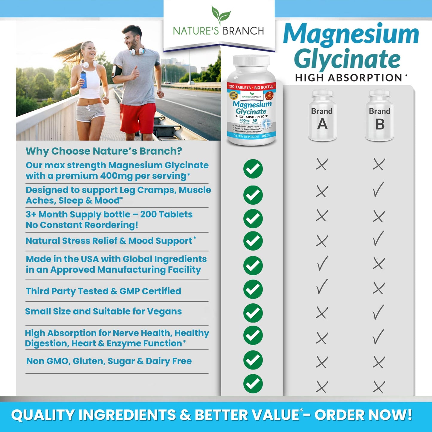 Magnesium Glycinate 400 mg - 200 Tablets - High Absorption, Non Buffered Bisglycinate Mag Supplement for Sleep, Leg Cramps, Heart, Ease Muscles, Calm Headaches for Women and Men, Non Powder Capsules - Medaid International
