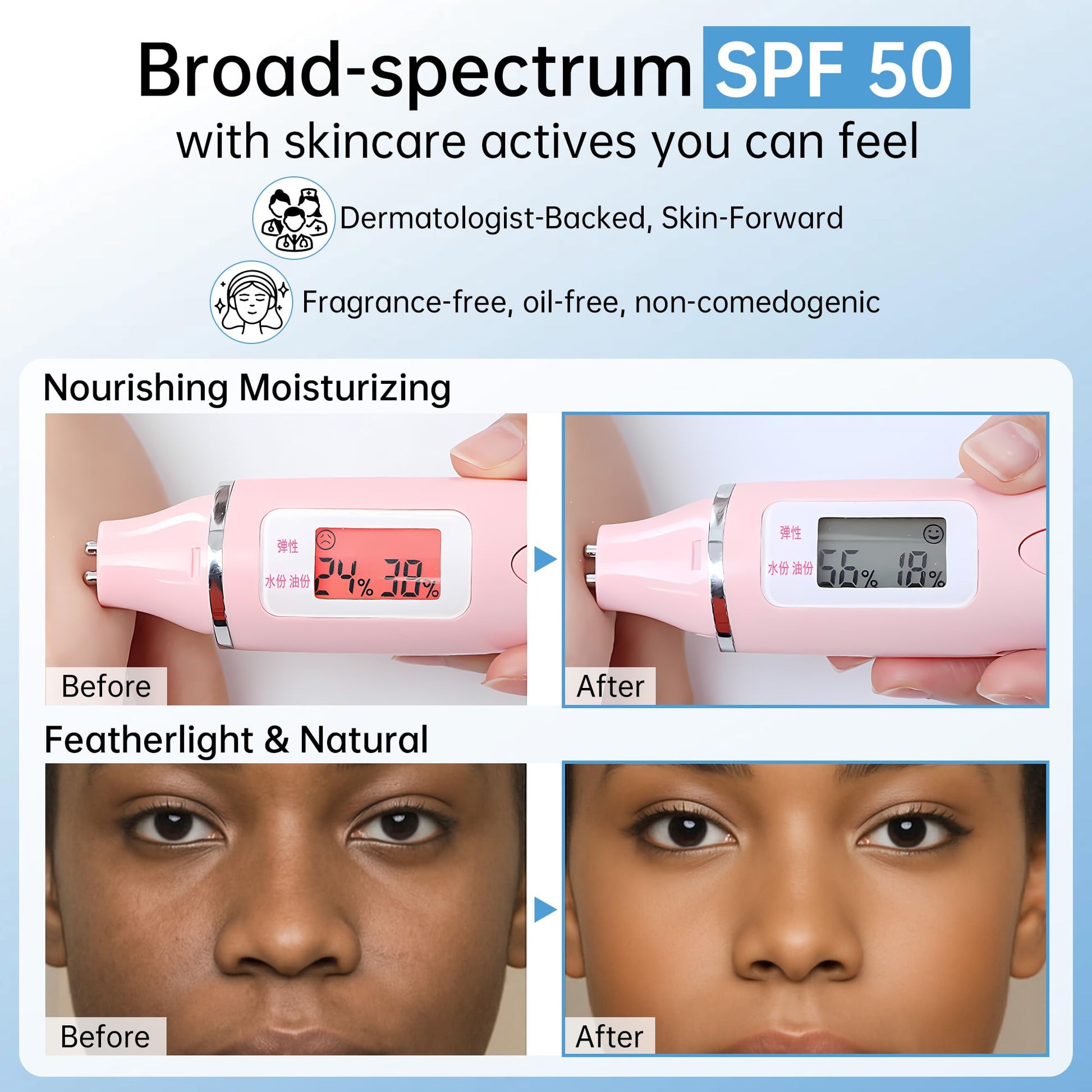 Korean Sunscreen for Face & Body – SPF 50+ Madagascar Centella Mineral Sunblock with Tinted Moisturizer, Hyaluronic Acid & Niacinamide, Lightweight & Hydrating Korean Skin Care, 50ml - Medaid International
