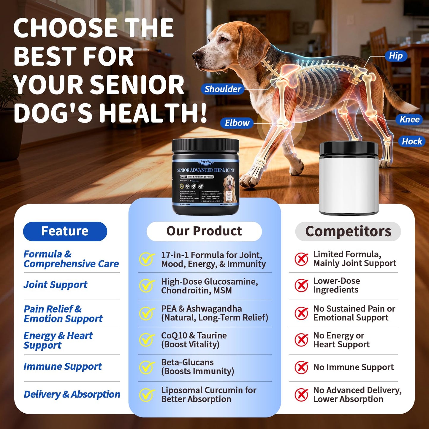POPPAW Senior Advanced Joint Supplement for Dogs – 17-in-1 Glucosamine for Dogs with Chondroitin – Hip & Joint Pain Relief Pills – Mobility Support Chews – Large & Small Breeds - Chicken Flavor – 90Ct