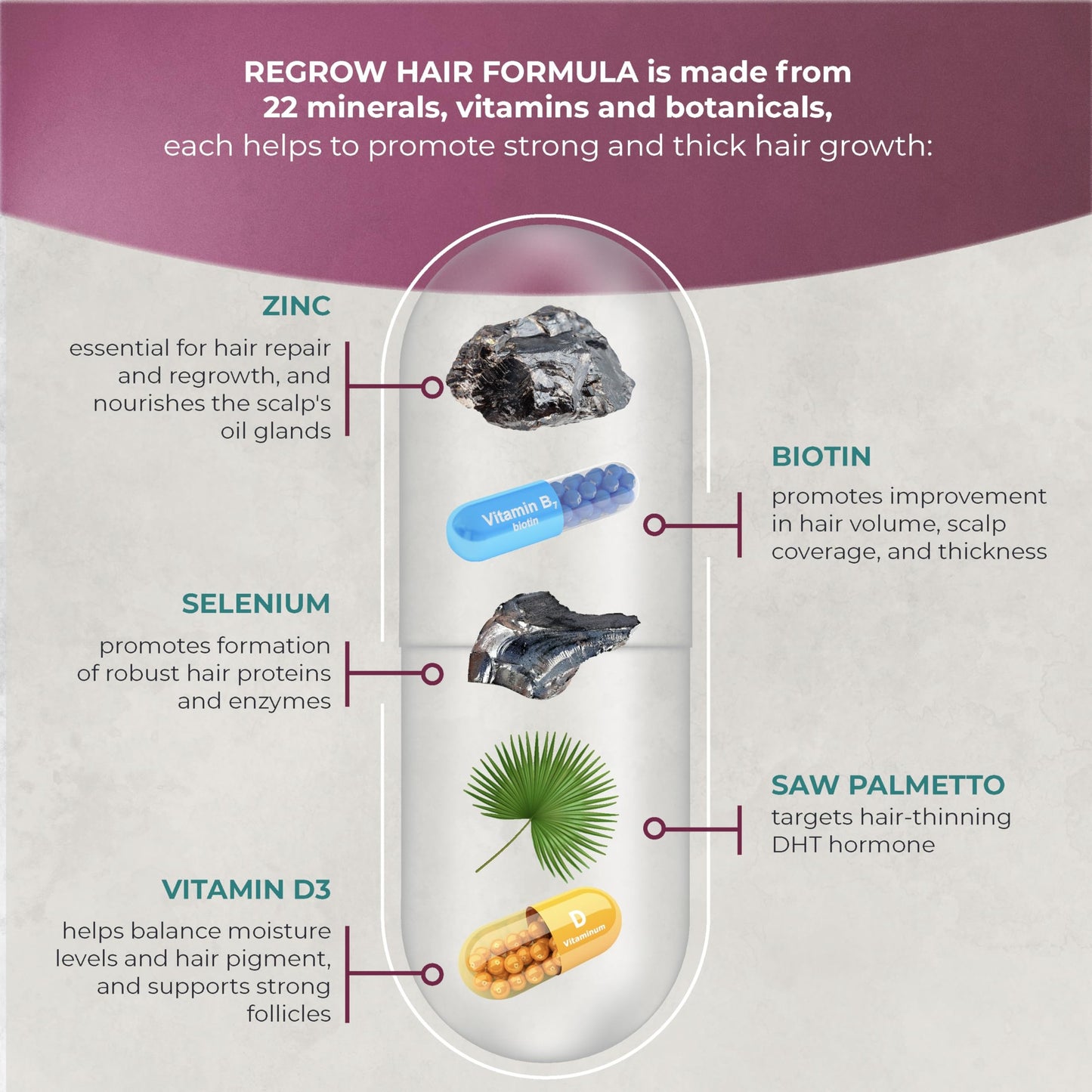 PUREHEALTH RESEARCH ReGrow - Hair Growth Vitamins - with Saw Palmetto, Biotin, Collagen, Zinc, Iron, Iodine, Selenium & More - Hair Supplements for Women & Men - 60 Capsules - Medaid International