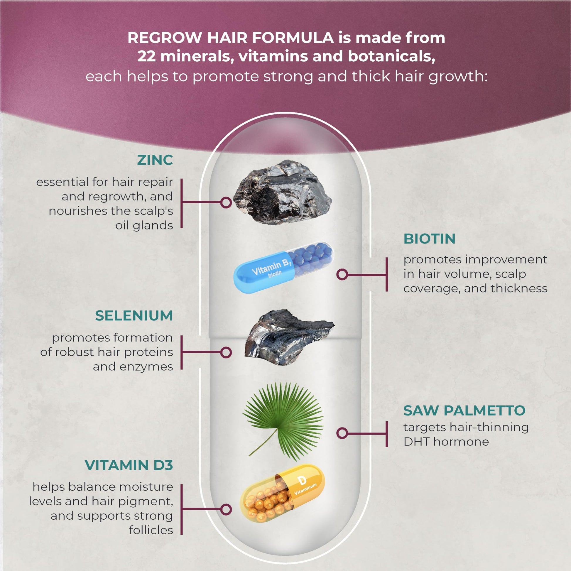 PUREHEALTH RESEARCH ReGrow - Hair Growth Vitamins - with Saw Palmetto, Biotin, Collagen, Zinc, Iron, Iodine, Selenium & More - Hair Supplements for Women & Men - 60 Capsules - Medaid International