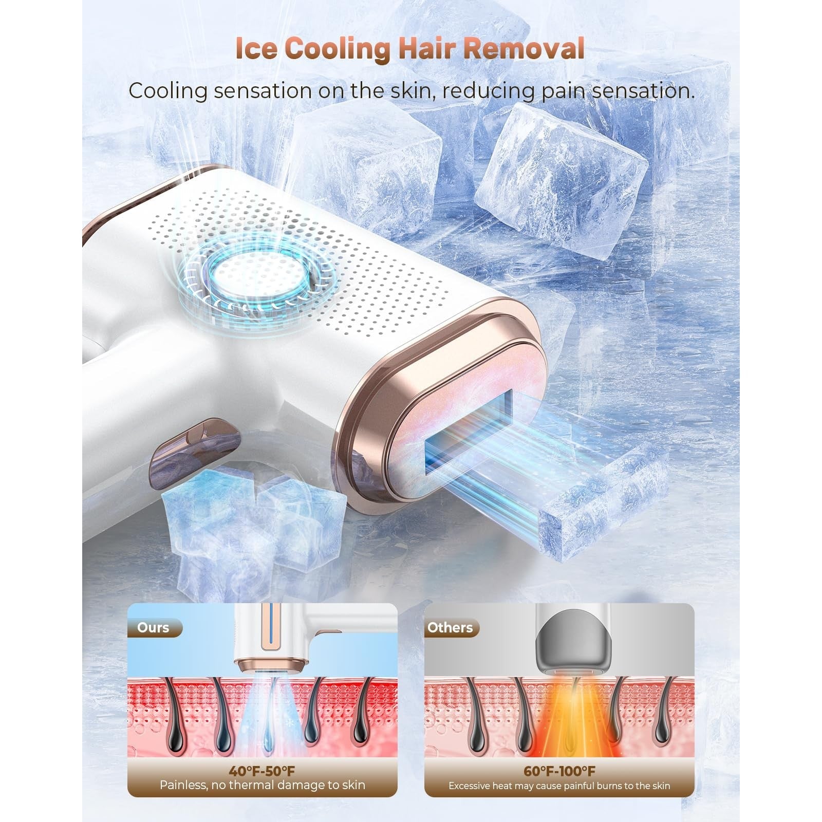 VivaEase Laser Hair Removal, 999,900+ Flashes IPL Hair Removal Device for Women and Men, Ice-Cooling Painless Laser Hair Removal, At-Home Hair Remover for Armpits Back Facial Legs Arms Bikini Line - Medaid International