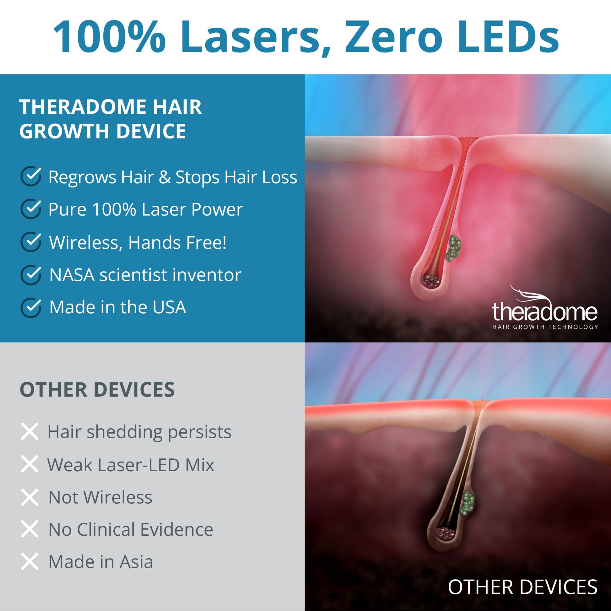 Theradome PRO Laser Hair Growth Helmet LH80 – 100% Laser, No Ineffective LEDs – FDA-Cleared Red Light Therapy for Hair Regrowth 2x Week – Made in the USA - Medaid International