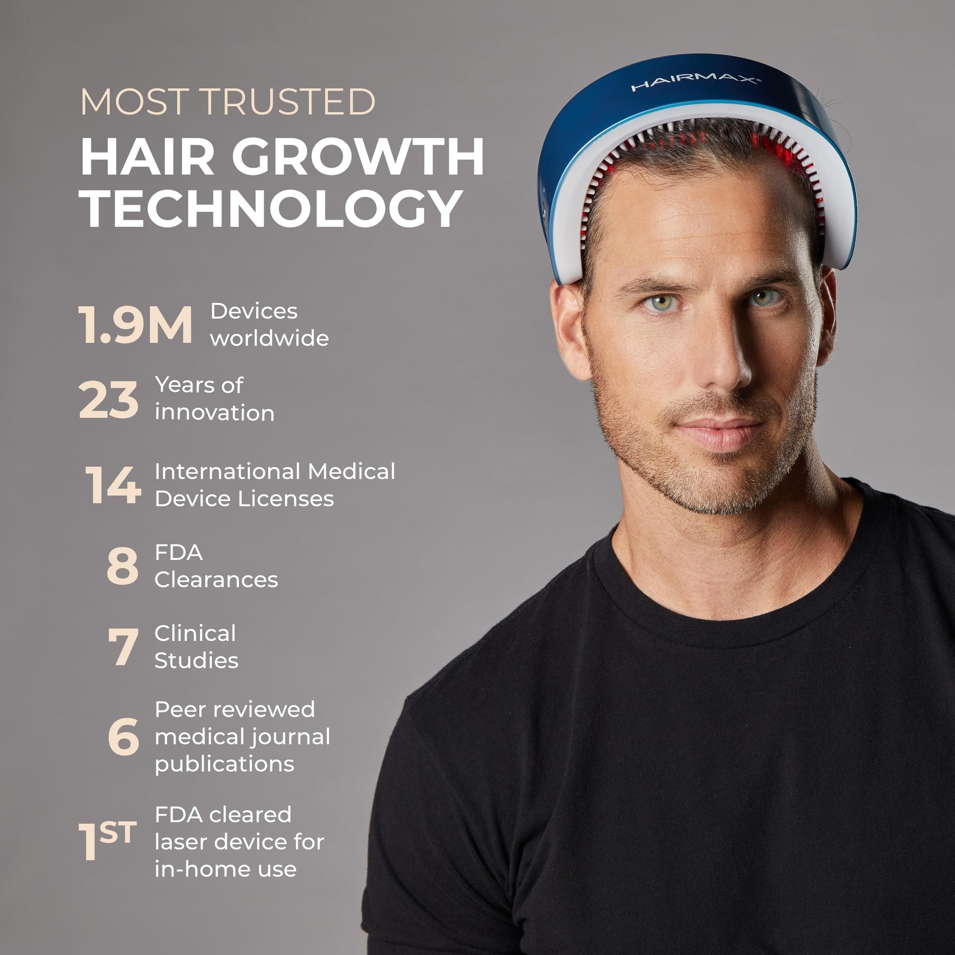 Hairmax LaserBand 82 - Hair Growth and Regrowth Treatment - Restores Natural Hair Cycle - Home-Use Medical Device With Medical Grade Lasers - Medaid International