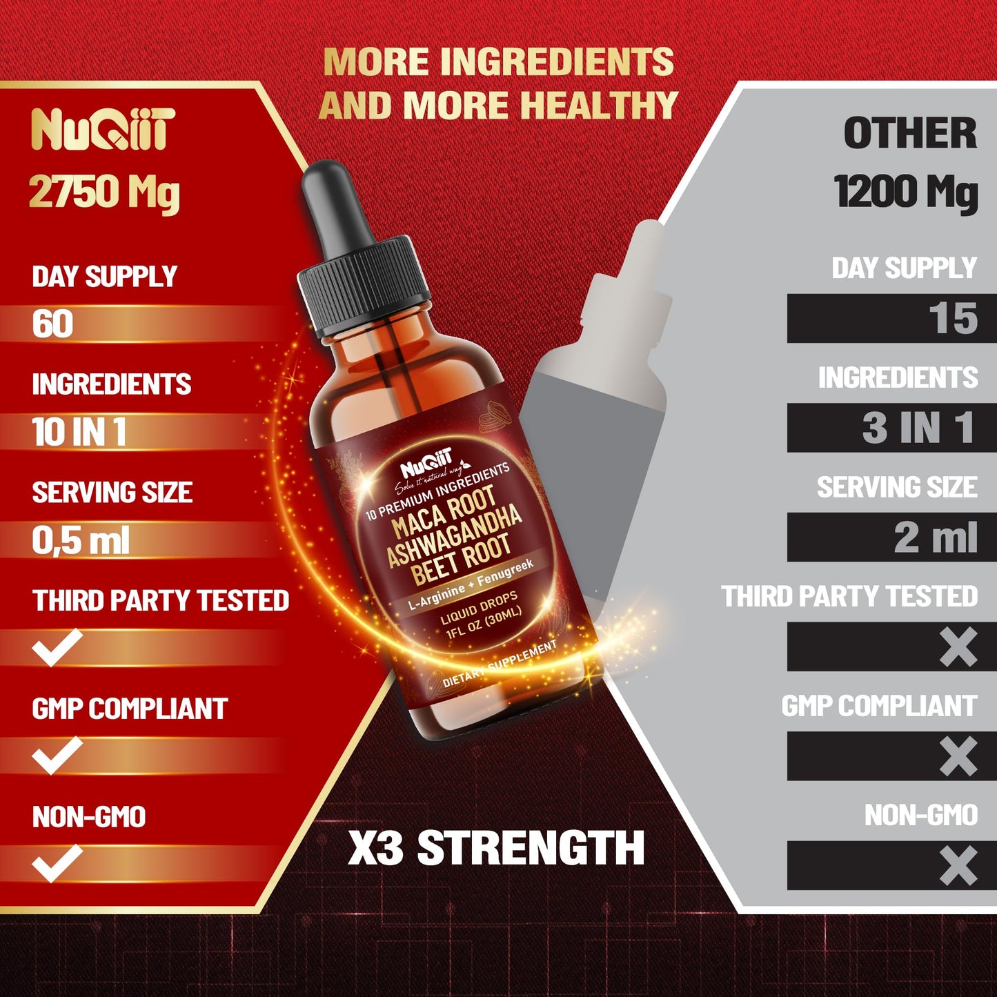 NUQIIT 10in1 Maca Root Liquid Drops with Ashwagandha, Fenugreek, Beet Root and L-Arginine Liquid for Women and Men - 1 FL Oz - 60 Day Supply - Medaid International