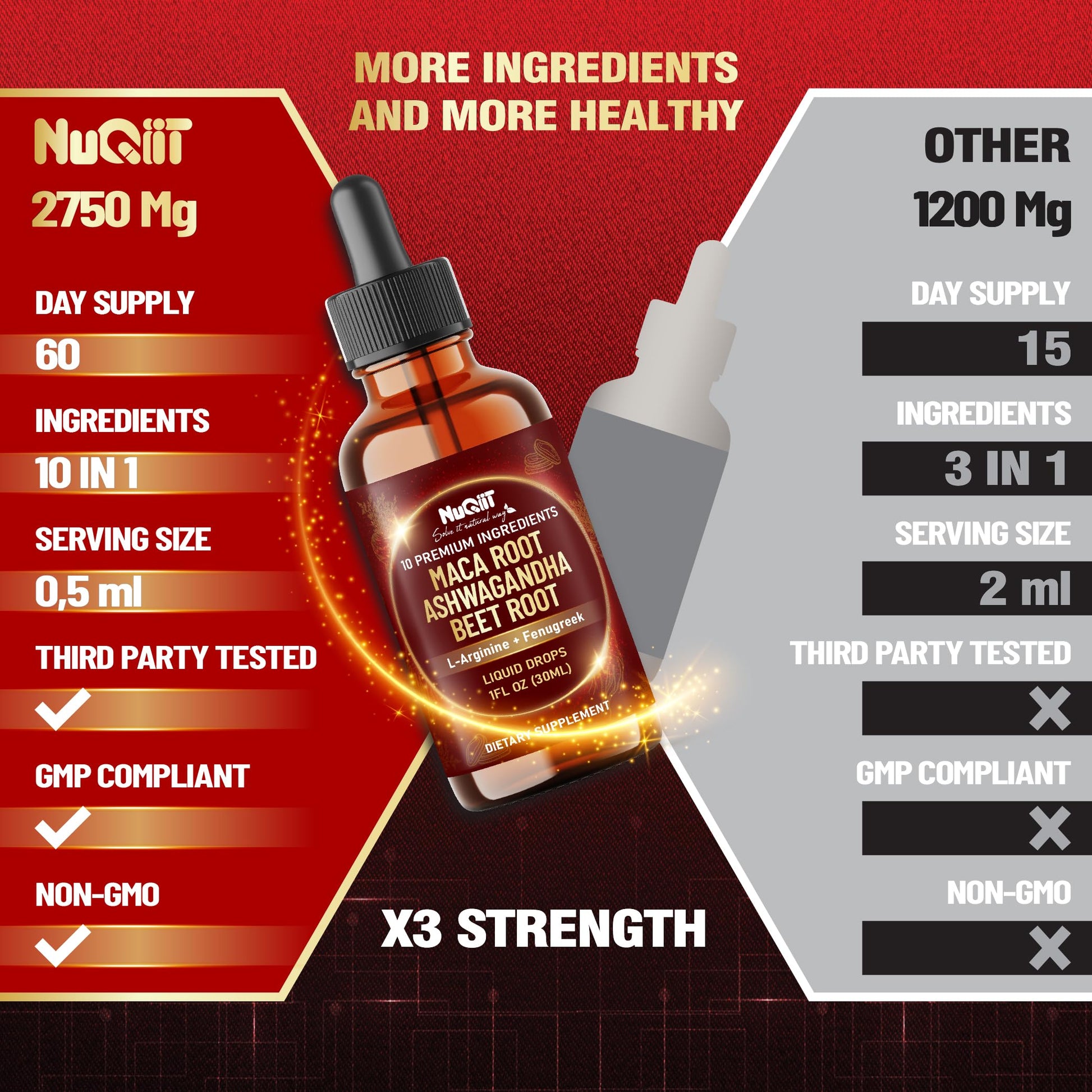 NUQIIT 10in1 Maca Root Liquid Drops with Ashwagandha, Fenugreek, Beet Root and L-Arginine Liquid for Women and Men - 1 FL Oz - 60 Day Supply - Medaid International
