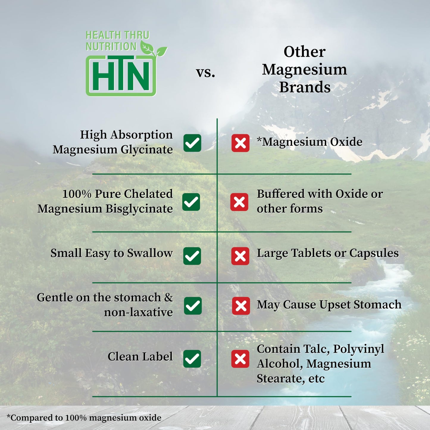 Magnesium Glycinate 200mg 120 Tablets | Fully Reacted Pure Magnesium Bisglycinate 1,540mg | High Absorption, Gentle on Stomach, Supports Relaxation & Nerve Function | Non-GMO by Health Thru Nutrition - Medaid International