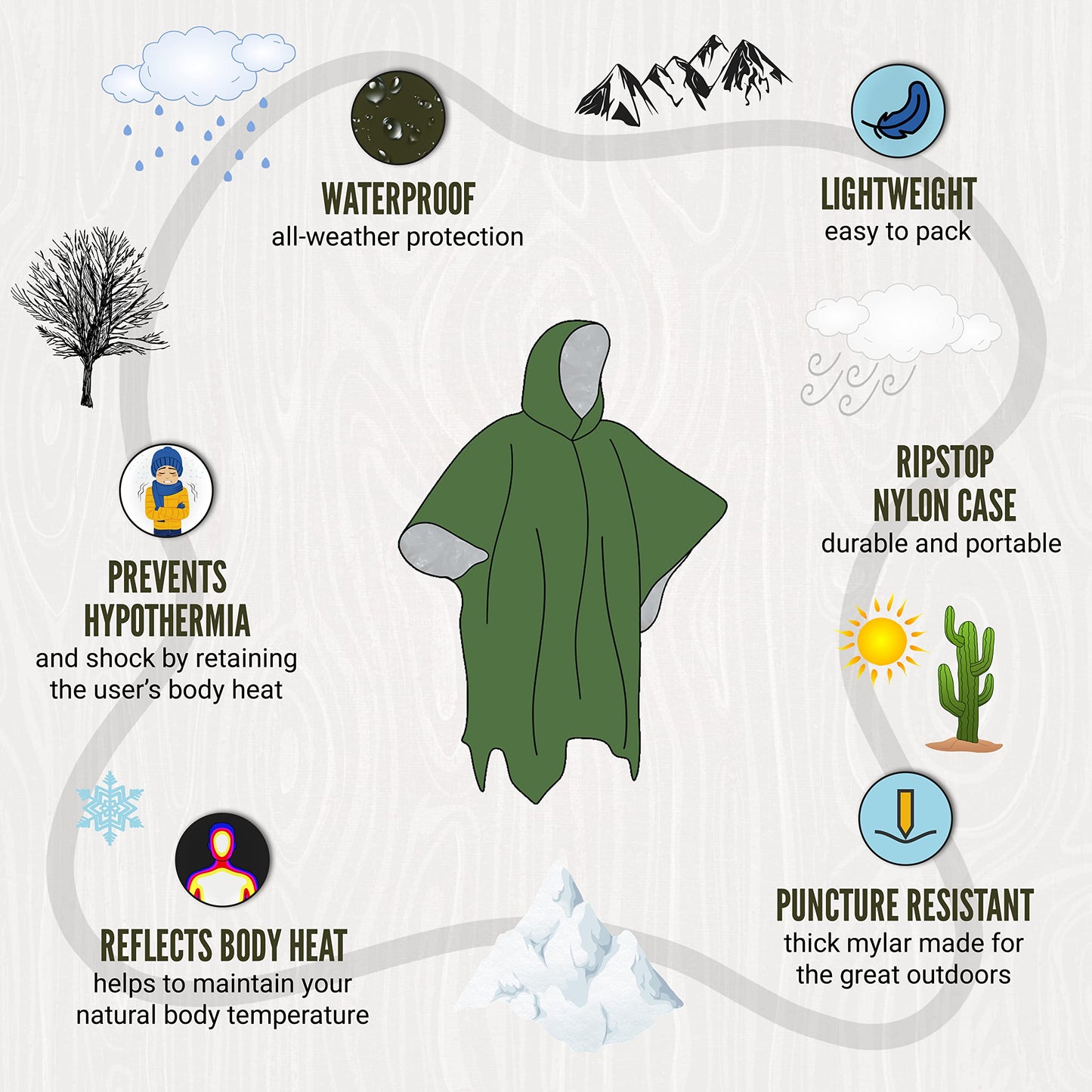 Lingito Emergency Rain Poncho - Thermal Survival, Insulated - Camping, Hiking, Traveling; Bonus Mylar Tarp Blanket; Waterproof, Packed in Ripstop Case (3 + 1 Pack - Green)