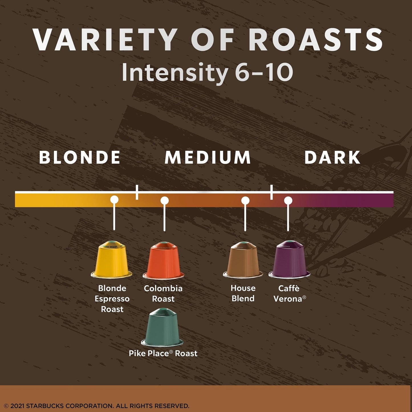 Starbucks by Nespresso Original Line Variety Pack Coffee, 50-count Espresso Pods