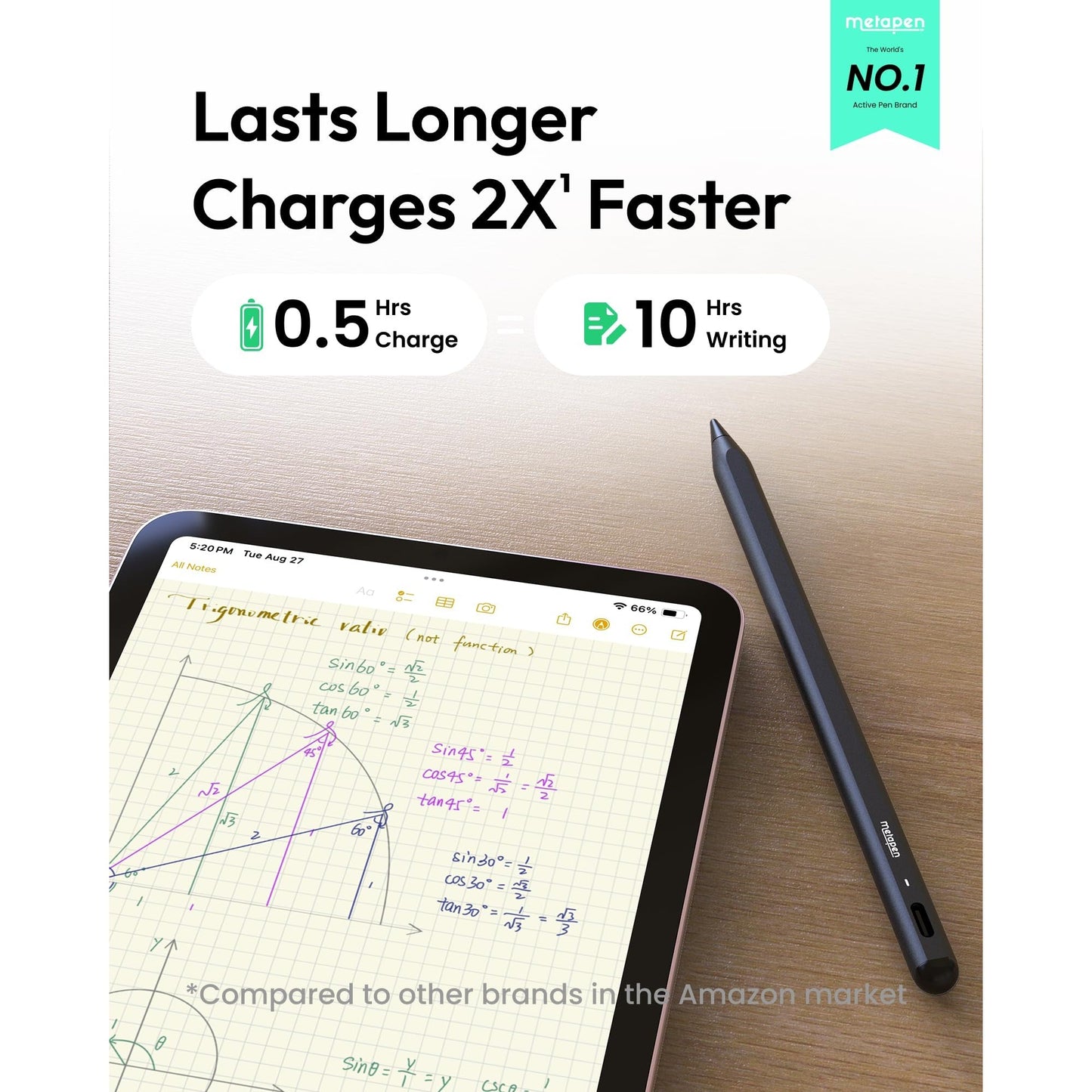 Metapen Pencil A8 for Apple iPad 2018-2025, (2X Faster Charge), Tilt Sensitivity, Pixel Precision, Stylus Pen for iPad 11/10/9/8/7/6th Gen, Pro 12.9/11/13-inch M4, Air 3/4/5/M2/M3, Mini 5/6th, Pink - Medaid International