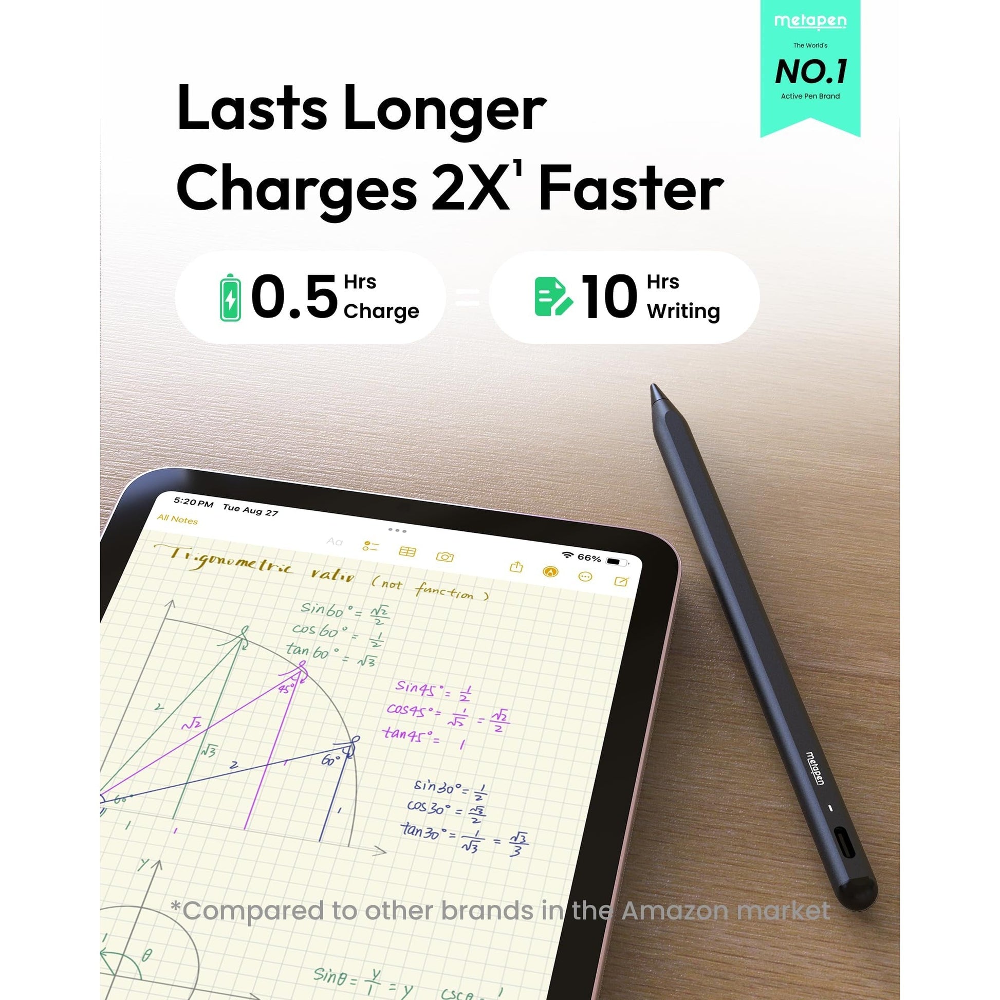 Metapen Pencil A8 for Apple iPad 2018-2025, (2X Faster Charge), Tilt Sensitivity, Pixel Precision, Stylus Pen for iPad 11/10/9/8/7/6th Gen, Pro 12.9/11/13-inch M4, Air 3/4/5/M2/M3, Mini 5/6th, Pink - Medaid International