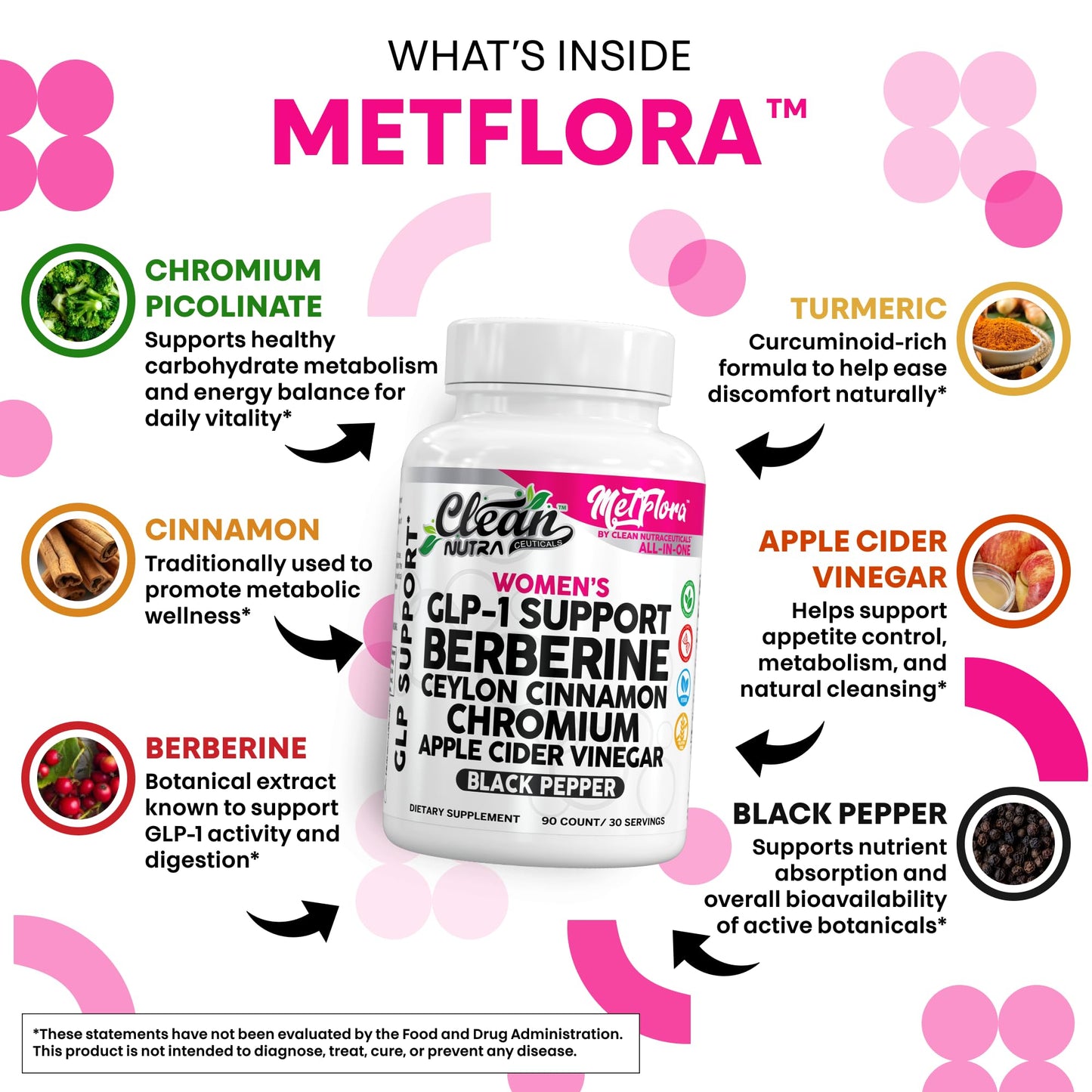 Clean Nutra Women's GLP-1 Support Complex, Berberine with Ceylon Cinnamon, Chromium, Apple Cider Vinegar, 90 Capsules - Medaid International