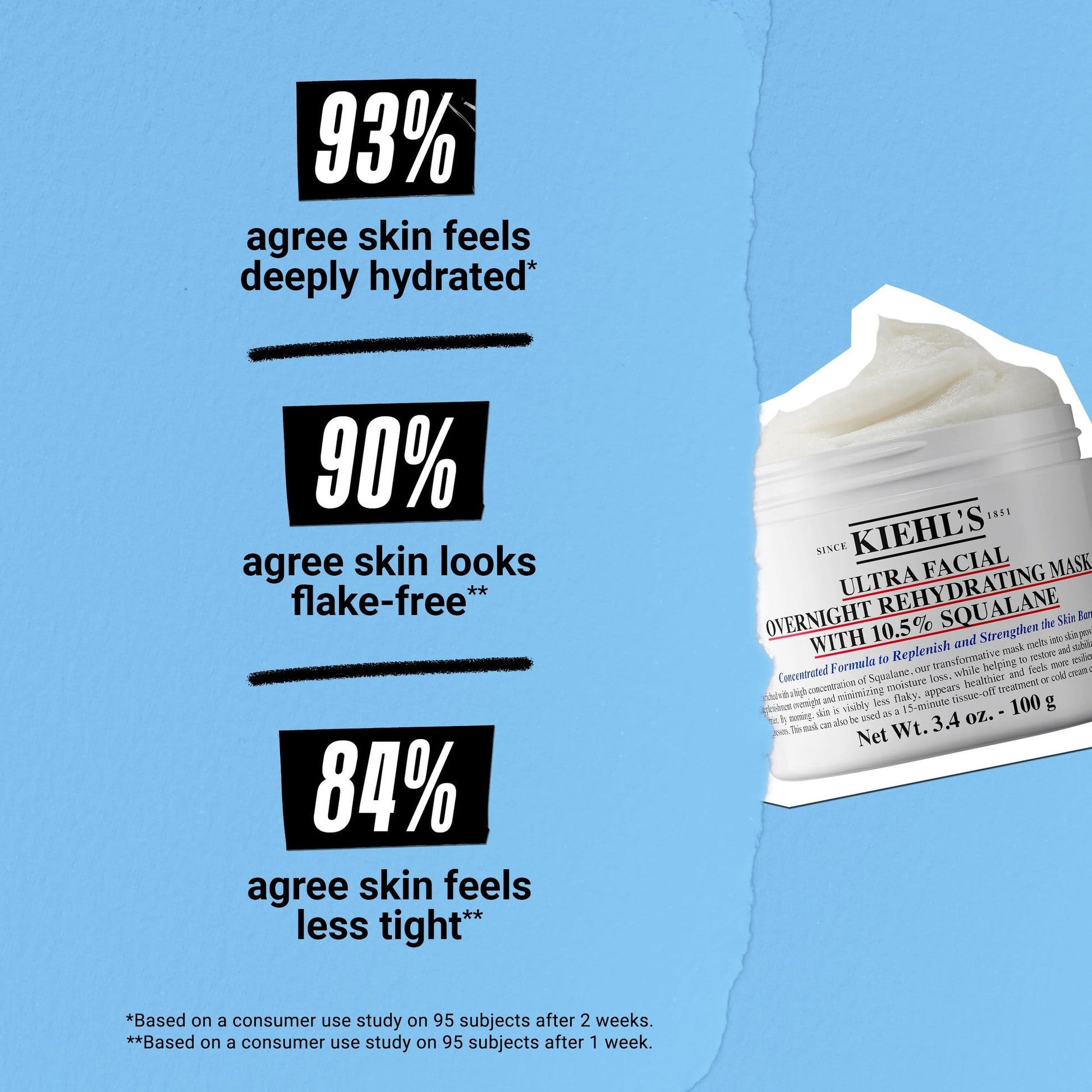 Kiehl's Ultra Facial Overnight Hydrating Face Mask with 10.5% Squalane, Deeply Hydrates Skin & Strengthens Moisture Barrier, Treats Dryness & Flaky Skin, Paraben-free, Fragrance-free - 3.4 fl oz - Medaid International