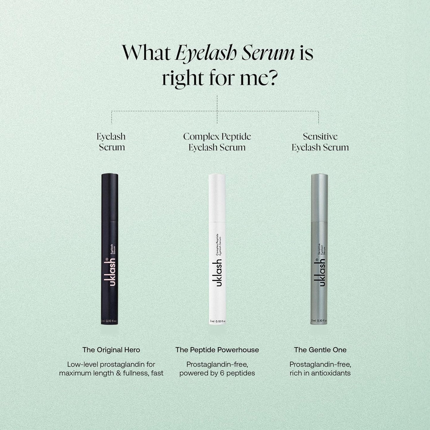 UKLASH Eyelash Complex Serum - #1 Rated Lash Serum for Longer, Stronger Lashes - Cruelty-free, Prostaglandin & Paraben-free - Recommended for All Skin Tones - Medaid International