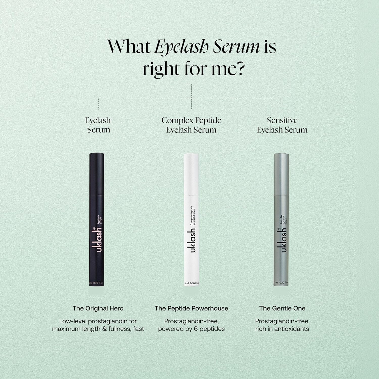 UKLASH Eyelash Complex Serum - #1 Rated Lash Serum for Longer, Stronger Lashes - Cruelty-free, Prostaglandin & Paraben-free - Recommended for All Skin Tones - Medaid International