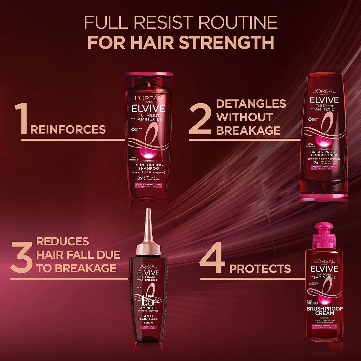 L'Oreal Elvive fall resist anti hair-fall serum 102ml