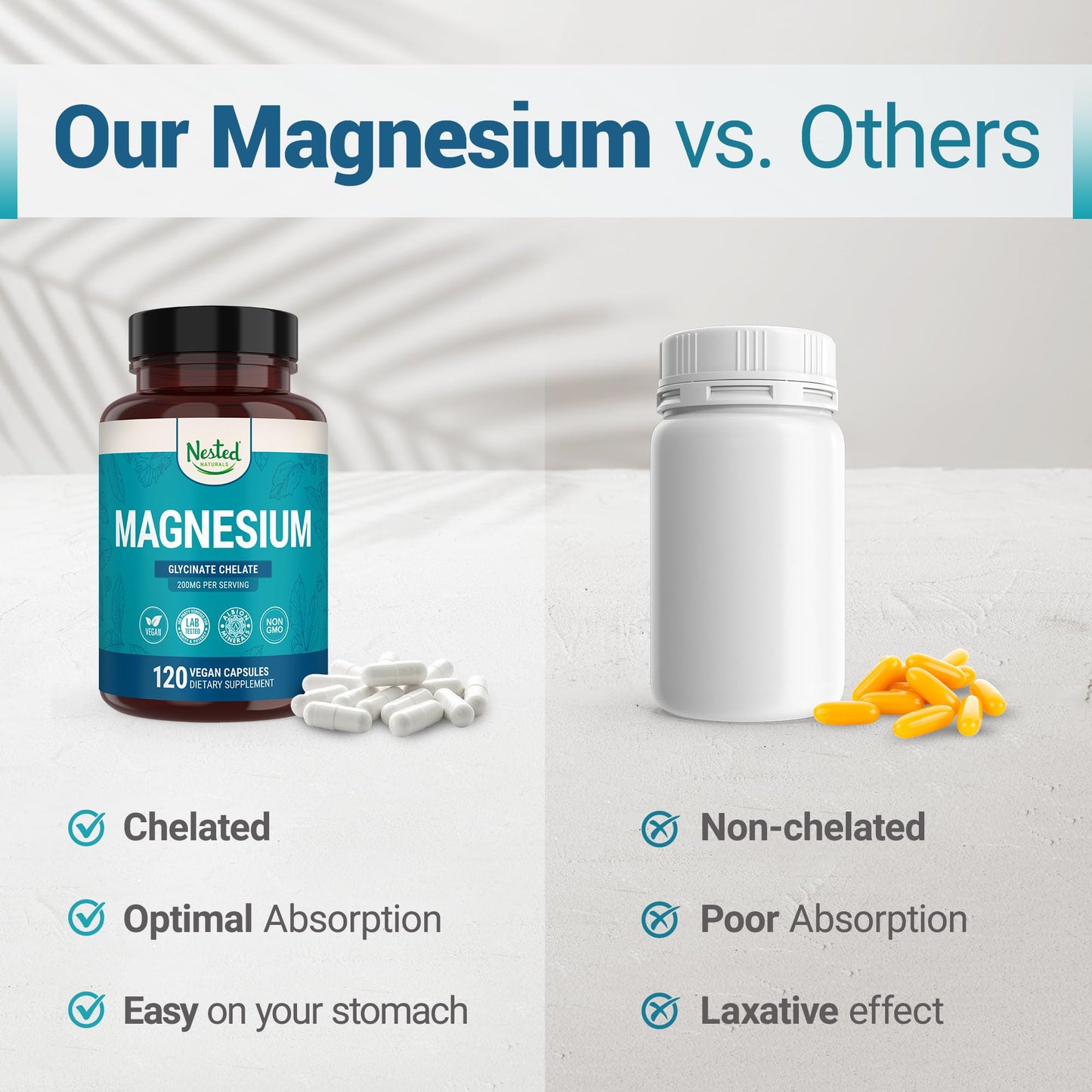 Nested Naturals Magnesium Glycinate Chelate - 200mg Chelated Magnesium Supplement for Muscle Cramps, Relaxation, & Sleep Support - 100% Albion TRACCS Buffered Magnesium Glycinate - 120 Vegan Capsules - Medaid International