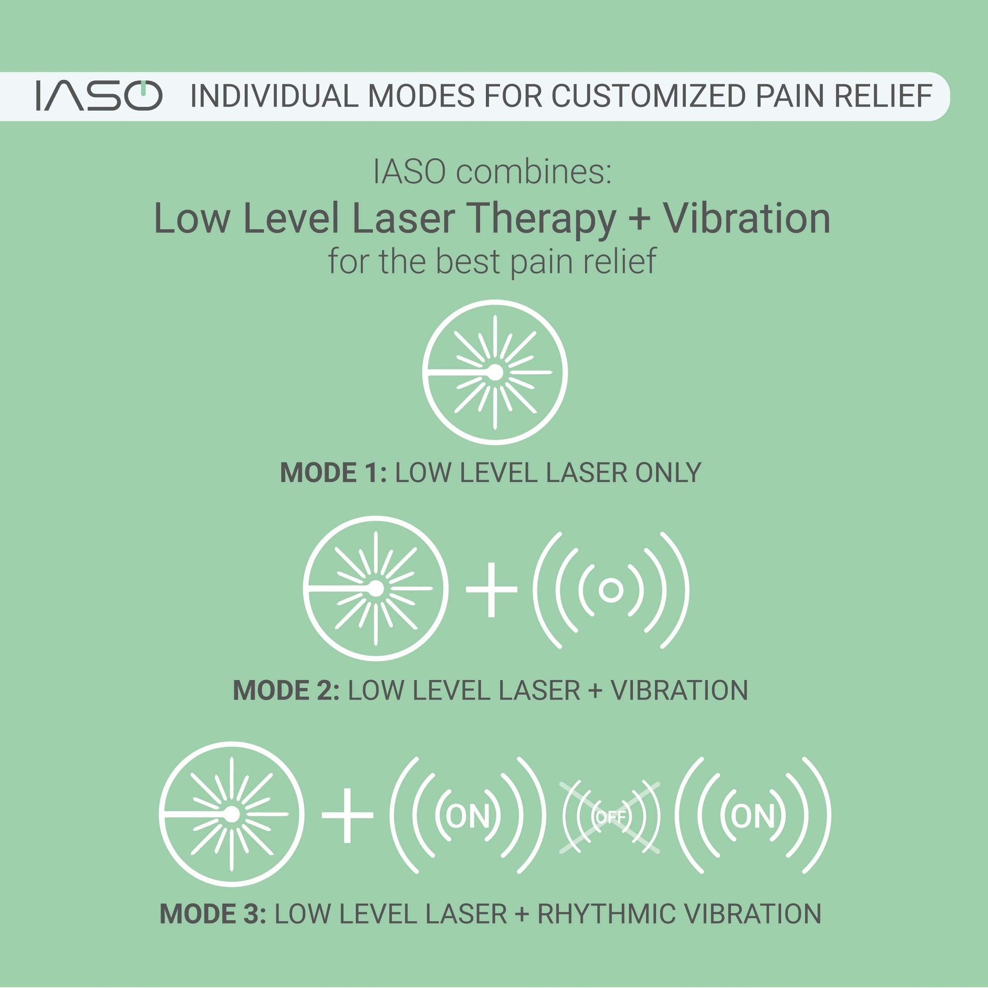 [IASO] Red Light Therapy Device and Massager- FDA-Registered, Cold Laser (Non-LED) Pain Relief for Back, Foot, Neck, Shoulders, Wrists, Knees. Wearable & Rechargeable. All Inclusive Package (Single) - Medaid International