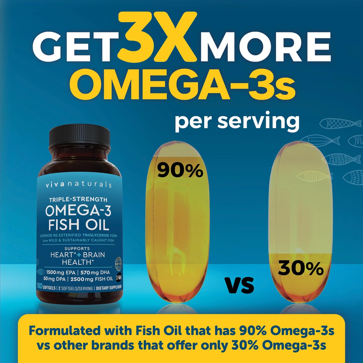 Triple Strength Omega 3 Fish Oil Supplement for Women and Men – 2500 mg High-Potency, Easy-to-Absorb Re-esterified Triglyceride Form, Pescatarian-Friendly DPA EPA DHA Omega 3 Supplement, 180 Softgels - Medaid International