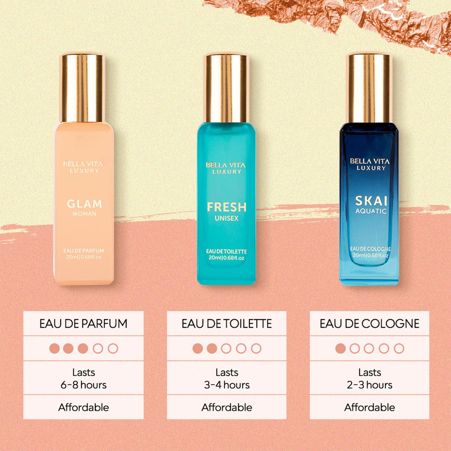 BellaVita Luxury Women's Perfume Gift Set (4x20ml) | Notes of Floral, Sweet, Spicey Red Fruit, Vanilla & Musk | DATE, SENORITA, GLAM & ROSE | French Parfum Collection Gift Set - Medaid International