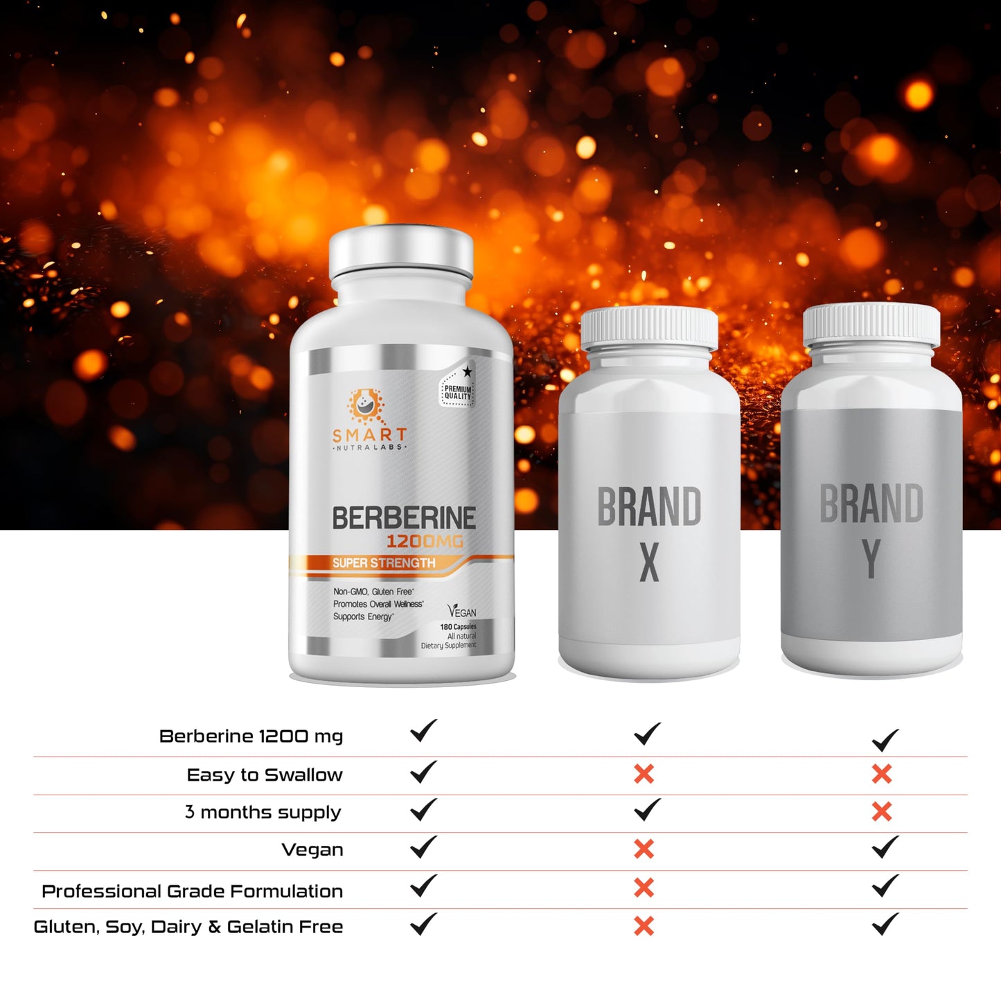 Smart Nutra Labs Premium Berberine HCL 1200mg- 180 Vegan Capsules, 100% Pure Berberine Supplement- Non-GMO, Gluten Free - Medaid International