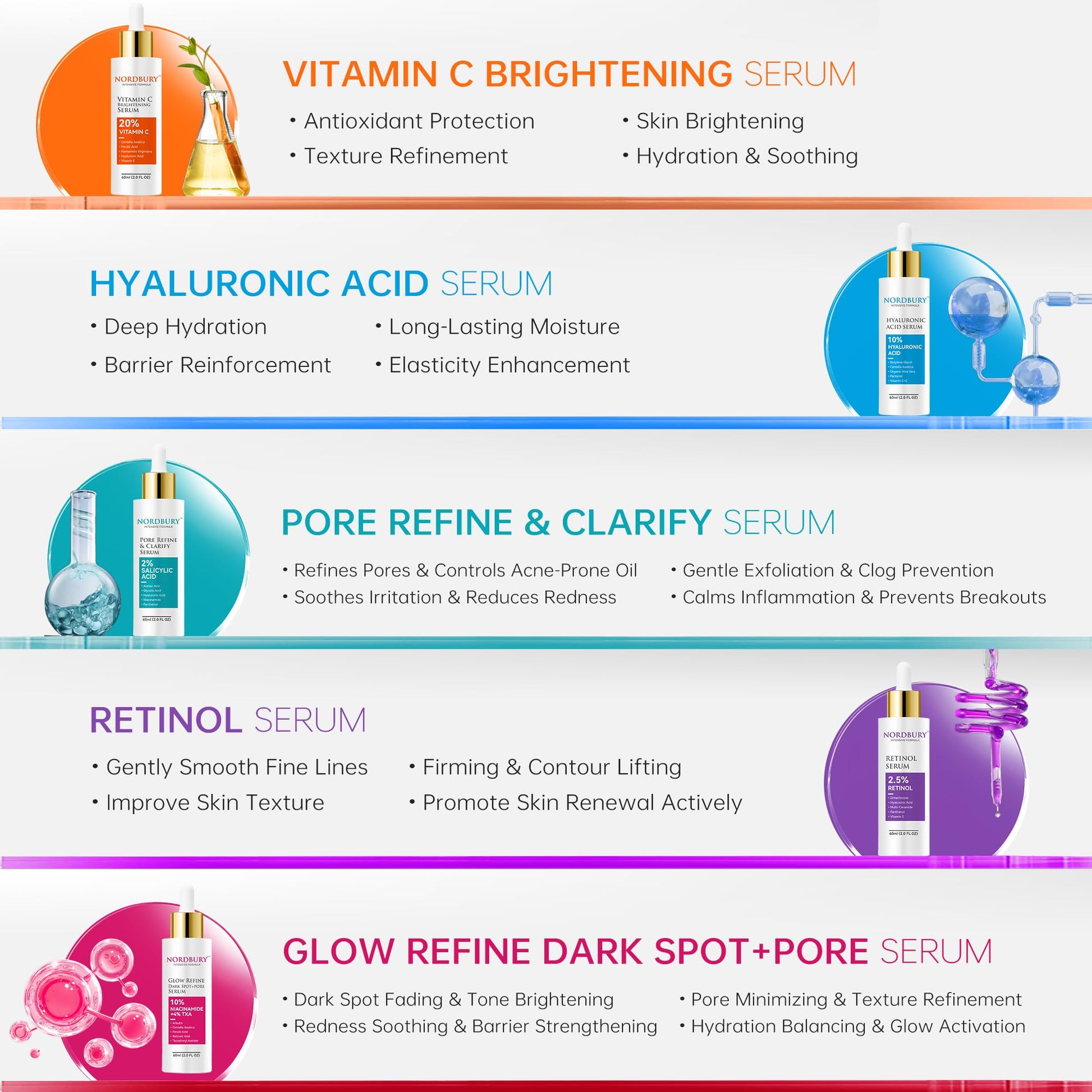 NORDBURY Retinol Serum, 2.5% Retinol with Vitamin E Ceramide Hyaluronic Acid & Organic Aloe Vera, Smooth Fine Lines Reduce Wrinkles and Improve Texture Skin Renewal Actively Night & Day, 60ml - Medaid International