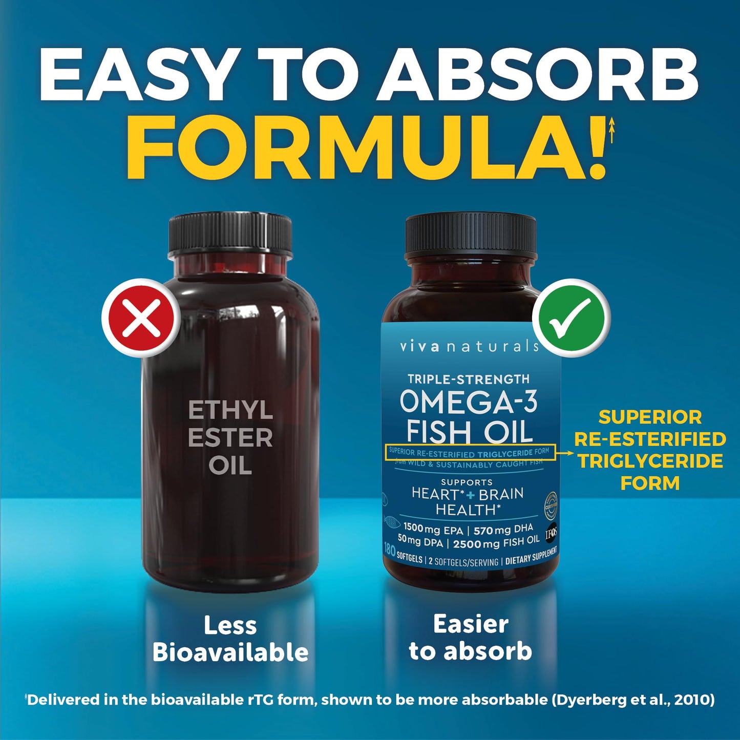 Triple Strength Omega 3 Fish Oil Supplement for Women and Men – 2500 mg High-Potency, Easy-to-Absorb Re-esterified Triglyceride Form, Pescatarian-Friendly DPA EPA DHA Omega 3 Supplement, 180 Softgels - Medaid International