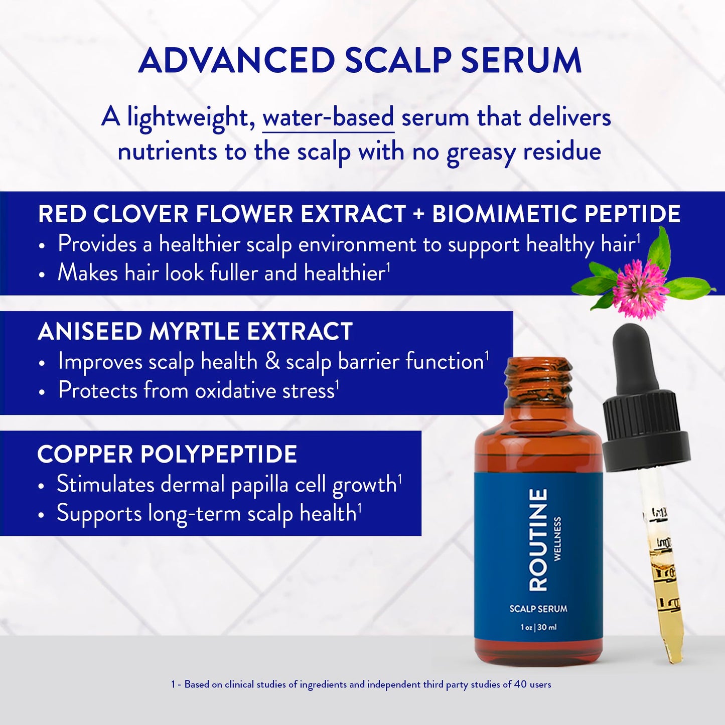Routine Wellness Scalp Serum for Thinning Hair – Promotes Visibly-Thicker, Fuller-Looking Hair – Lightweight, Science-Backed with Red Clover & Peptides - 30ml - Medaid International