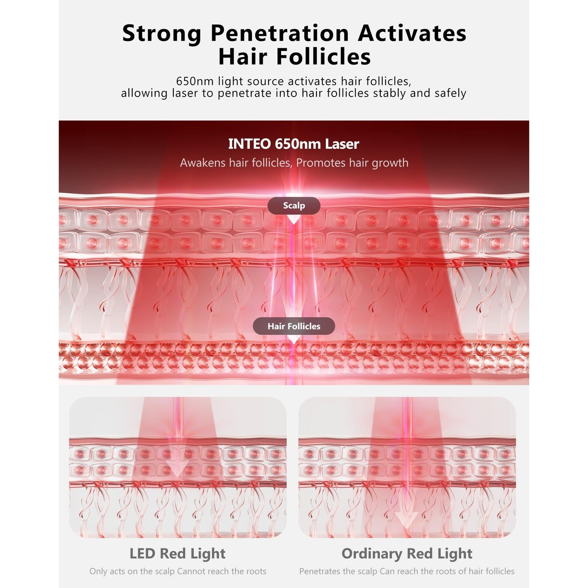 Red Light Therapy for Hair Growth, Laser Hair Growth Cap for Hair Loss, Rechargeable Battery- FDA Cleared Hair Growth for Men & Women, Wireless Red Light Hair Therapy, 162 Lasers - Medaid International