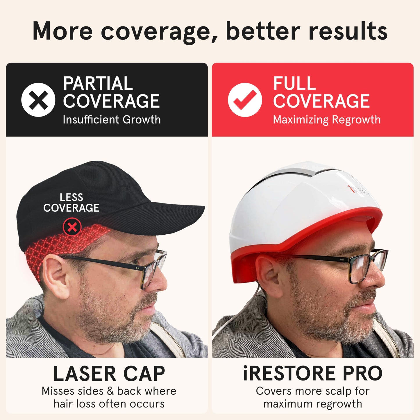 iRestore Professional + Rechargeable Battery Pack - Laser Red Light Therapy for Hair Growth - FDA Cleared Hair Loss, Thinning Treatment for Men & Women - Hair Regrowth Cap - 282 Lasers & LEDs - Medaid International