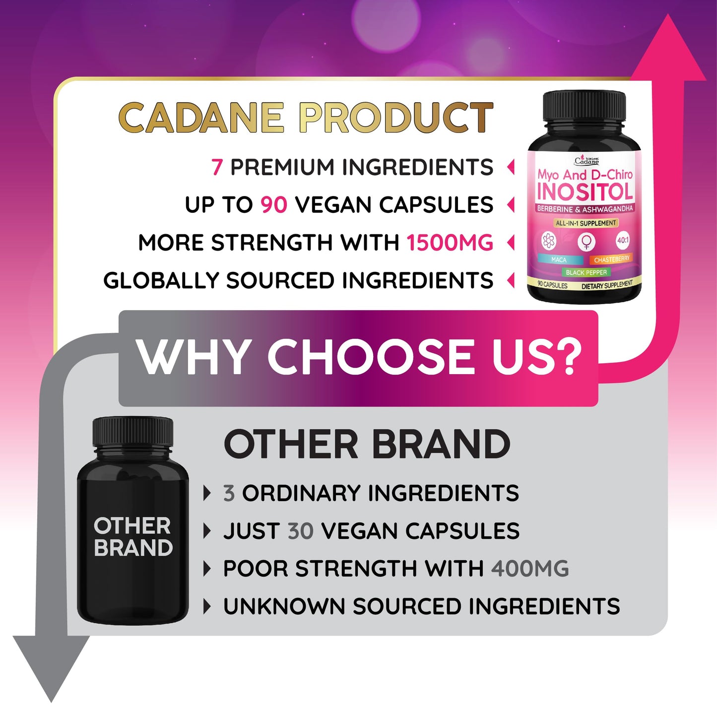 Organic Cadane Myo & D-Chiro Inositol Supplement | Formula with Ashwagandha, Maca, Chasteberry, Berberine & Black Pepper | Supports Women's Balance & Wellness | Vegan, Non-GMO - 90 Capsules - Medaid International