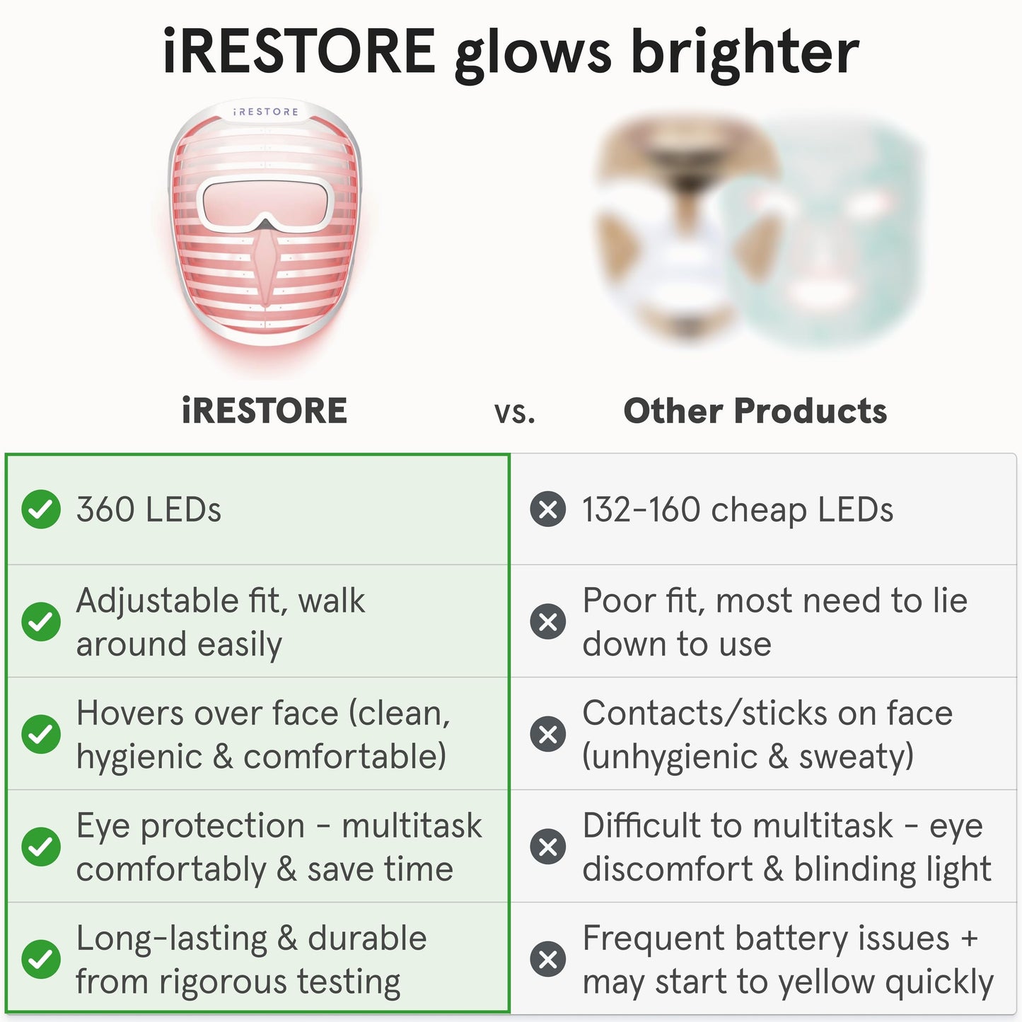 iRestore Red Light Therapy for Face - Anti Aging LED Face Mask for Youthful Radiant Skin with Reduced Wrinkles, Fine Lines - Red, Blue & Infrared Therapy Mask - Facial Skincare Device with 360 LEDs - Medaid International