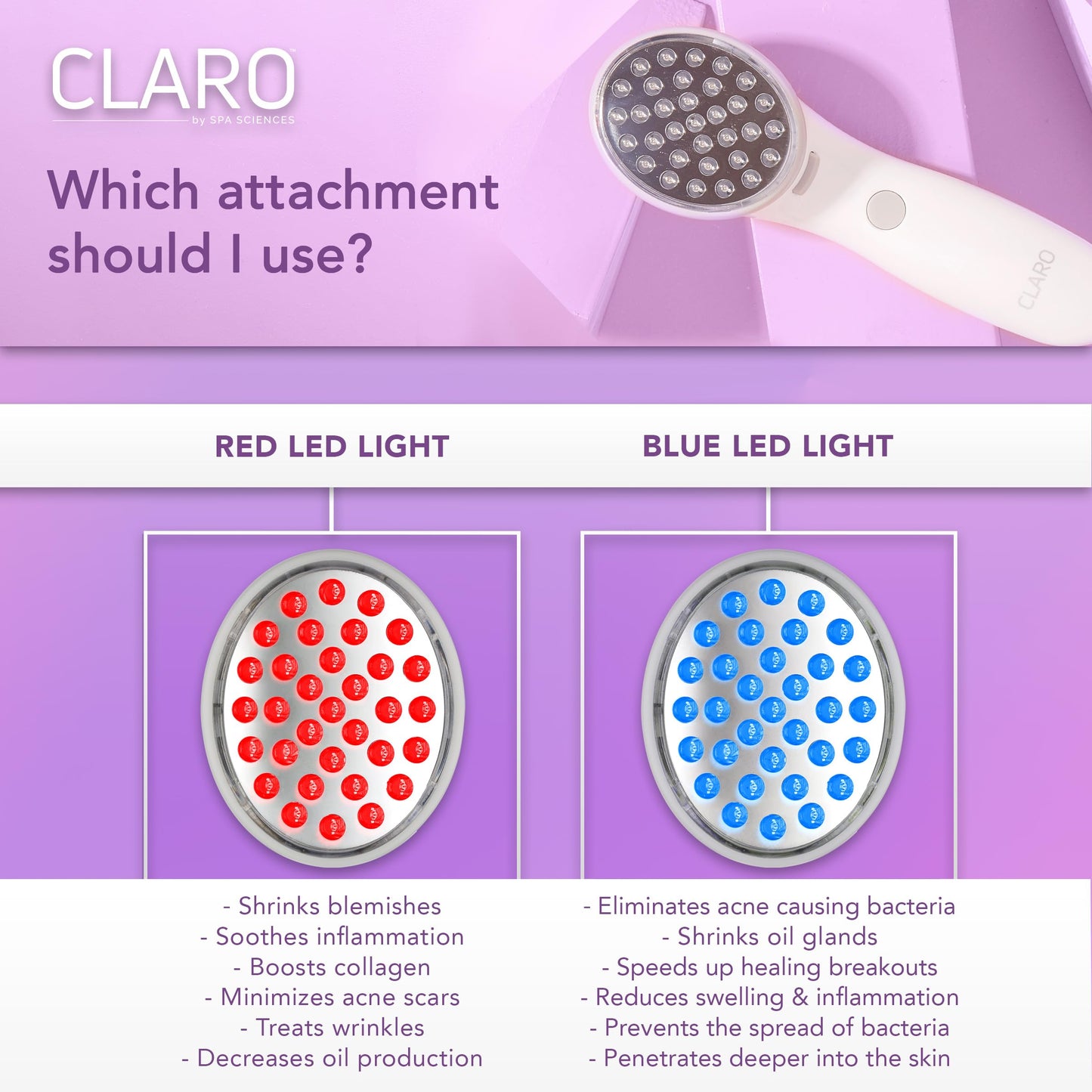 Spa Sciences CLARO Clinically Proven Blue & Red LED Acne Treatment Light Therapy System-FDA Cleared-Rechargeable- Professional Home Acne Healing/Clearing Treatment - Medaid International