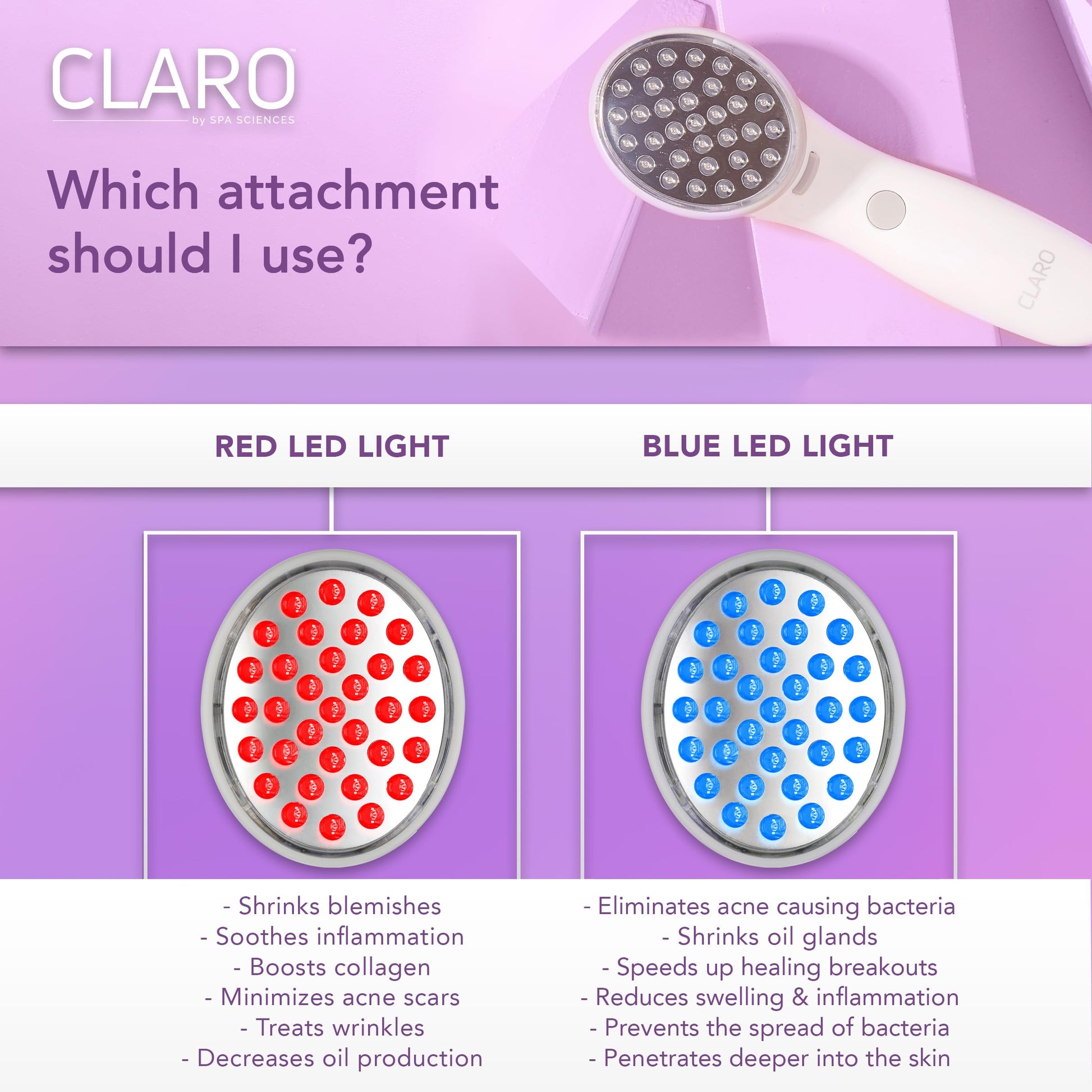 Spa Sciences CLARO Clinically Proven Blue & Red LED Acne Treatment Light Therapy System-FDA Cleared-Rechargeable- Professional Home Acne Healing/Clearing Treatment - Medaid International