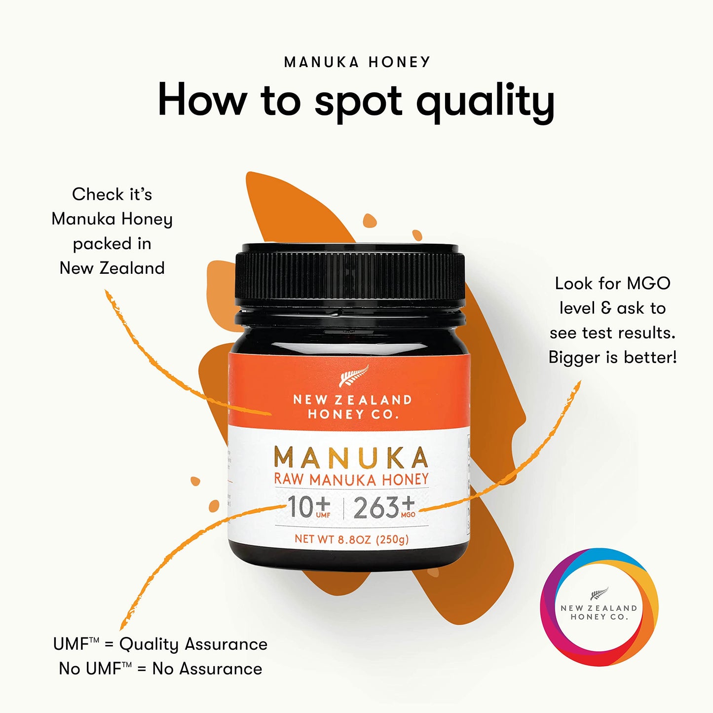 New Zealand Honey Co. Raw Manuka Honey UMF 10+ | MGO 263+, 8.8oz / 250g | Organic Medical Grade Manuka Honey for Daily Wellness, Skin Care & Dogs - Medaid International