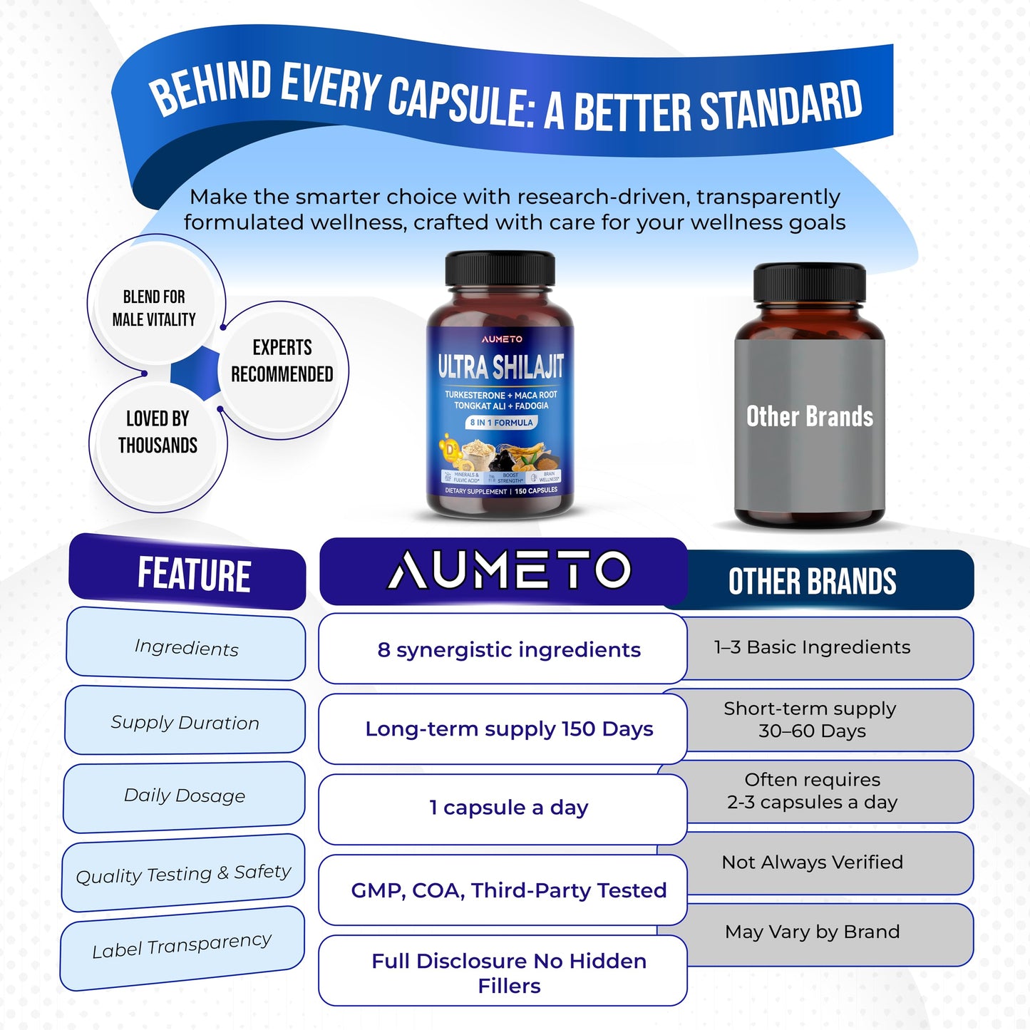 AUMETO Himalayan Shilajit Supplement - Enhanced Formula with Turkesterone, Maca Root, Tongkat Ali, Fadogia - Rich in Trace Minerals & Fulvic Acid for Male Vitality - Medaid International