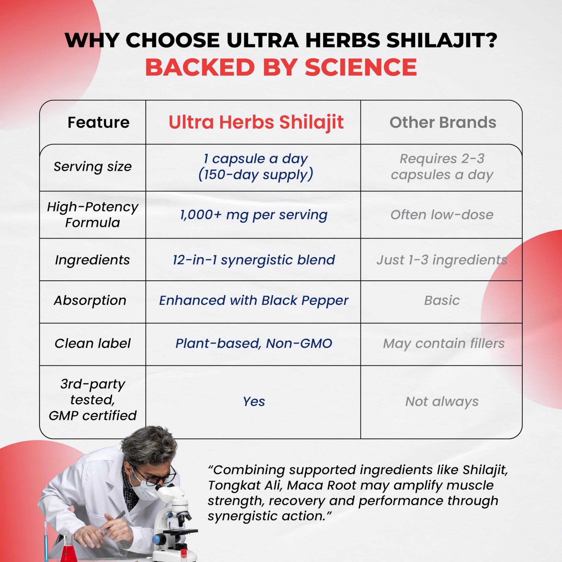 Shilajit Pure Himalayan - Energy Booster 85% Fulvic Acid, Maca Root, Panax Ginseng, Tongkat Ali, Fadogia Agrestis - Metabolism & Immunity Support - 150 Capsules - Medaid International