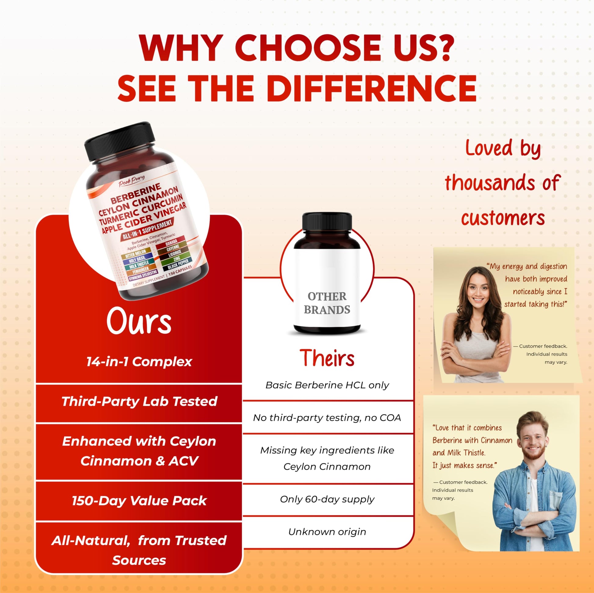 PEAKPURY Berberine Cinnamon Apple Cider Vinegar Turmeric - Overall Wellness Support- Made in USA - Medaid International