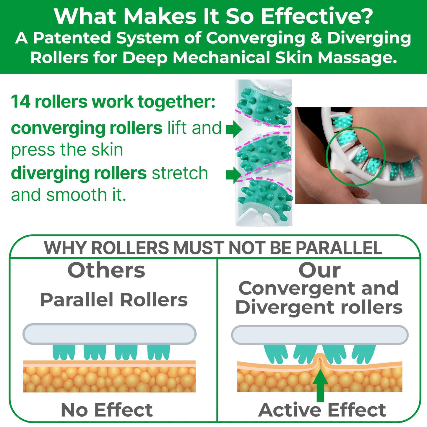 TESMED Anti Cellulite Massager: Clinically Proven Efficacy, Made in Italy, with Converging & Diverging Roller Technology. Patented Cellulite Roller for Thighs and Buttocks. - Medaid International