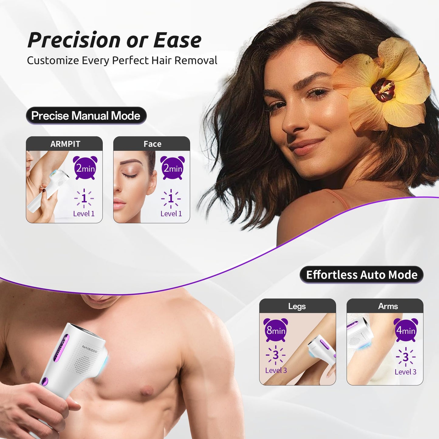 Laser Hair Removal Device for Women and Men, IPL Painless Sapphire Laser Hair with 40°F Ice-Cooling System, Safe for Body Treatment, Long-Lasting Hair Removal from Home, Face, Legs, Back Bikini Line - Medaid International