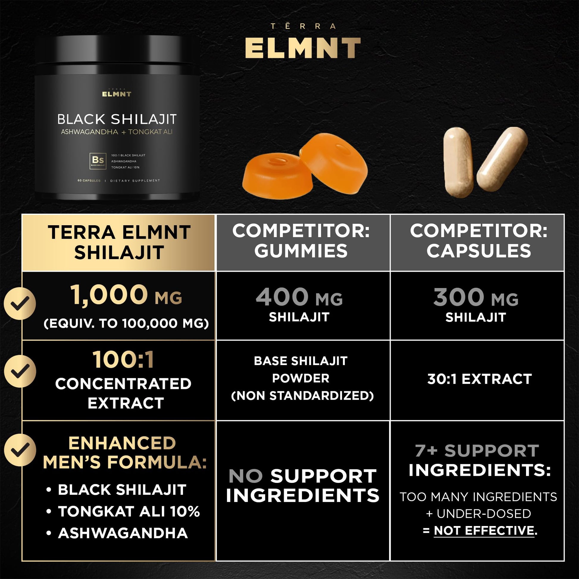 103,800mg Black Shilajit for Men 100x Strength w. Ashwagandha & Tongkat Ali 10% Extract - Ultra Pure Himalayan Shilajit Capsules 60% Fulvic Acid - Energy, Stamina & Performance Mens Health Supplement - Medaid International