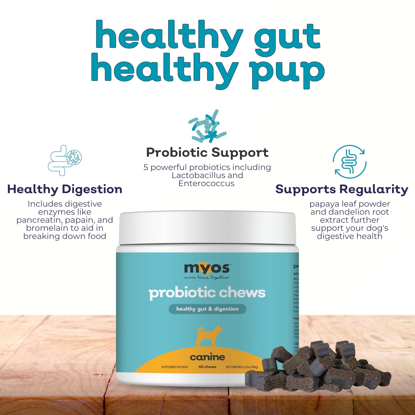 MYOS Probiotic Chew for Dogs - Daily Digestive Support, Promotes Complete Gut Health, Aids Digestion, Enhances Nutrient Absorption, Supports Healthy Stool - All-in-One Chewable Supplement - Medaid International