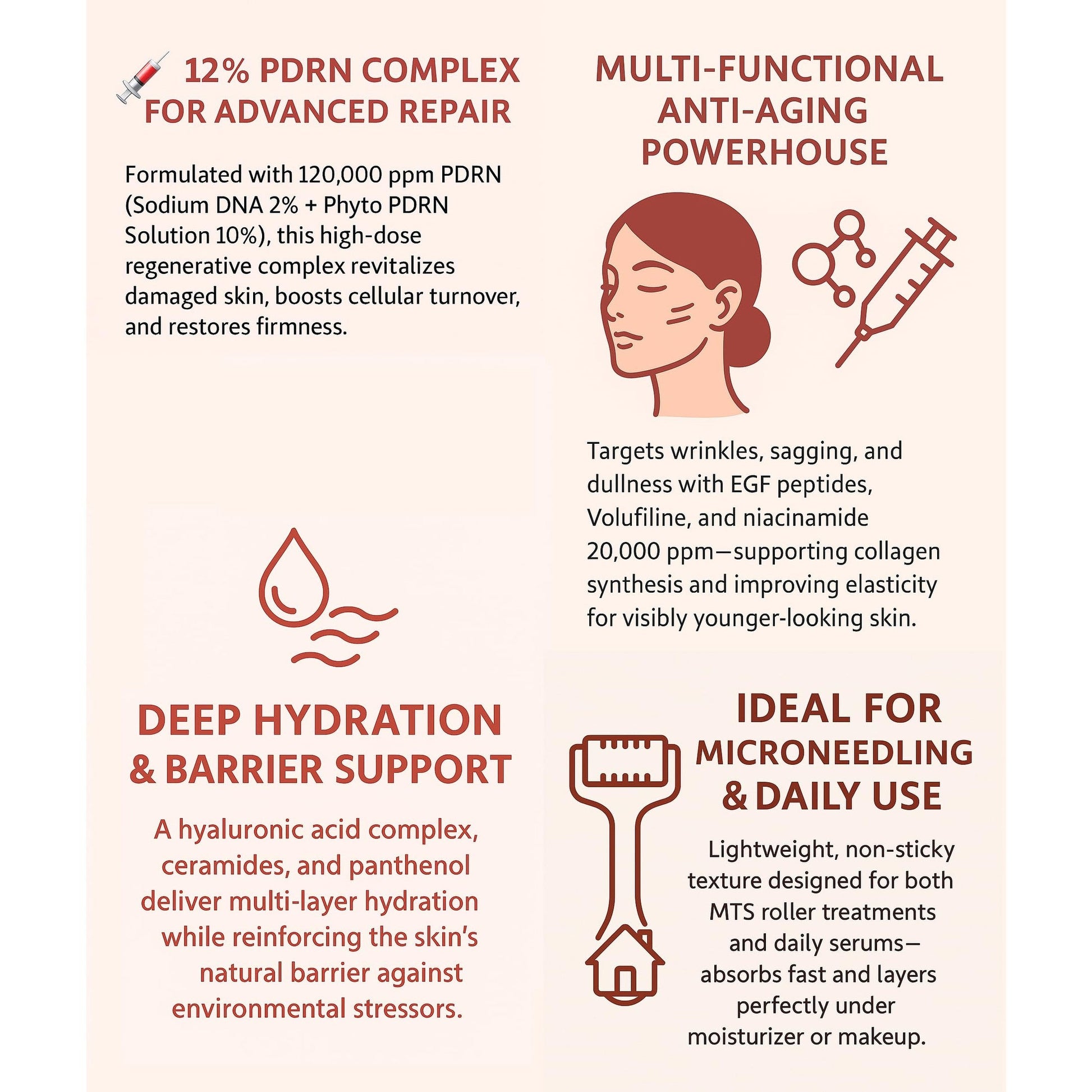 Salmon DNA PDRN 120,000 ppm EGF Peptide Microneedling Serum w/Volufiline, Phyto PDRN 12%, Growth Factor - Anti-Aging Face Serum with Niacinamide, Hyaluronic Acid 1 Fl Oz Korean Skincare - Medaid International