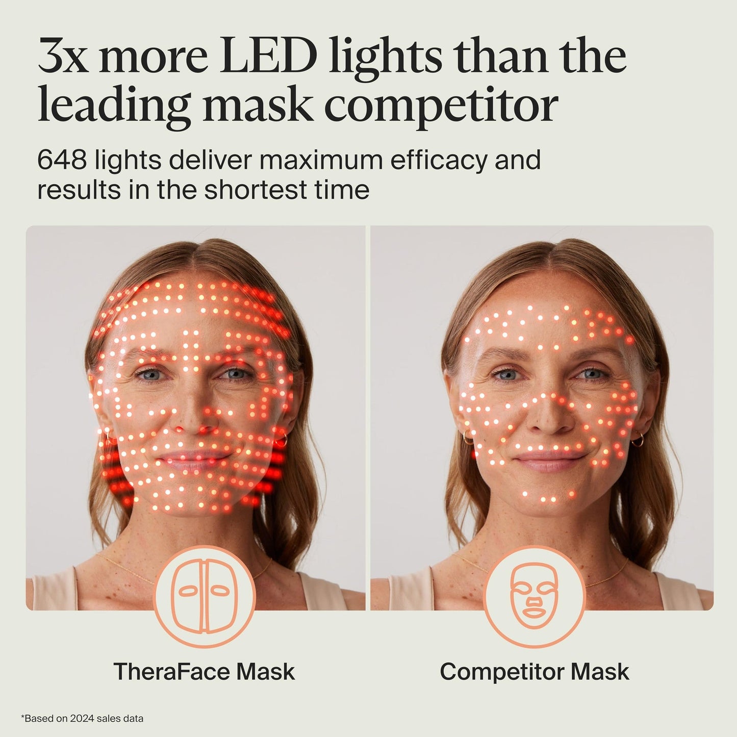 TheraFace Mask LED Light Therapy Skin Care Face Mask with Vibrating Massage - FSA Eligible Blue & Red Light Therapy for Face - LED Facial Massager for Wrinkles, Skin Tightening & Dark Spots - Medaid International