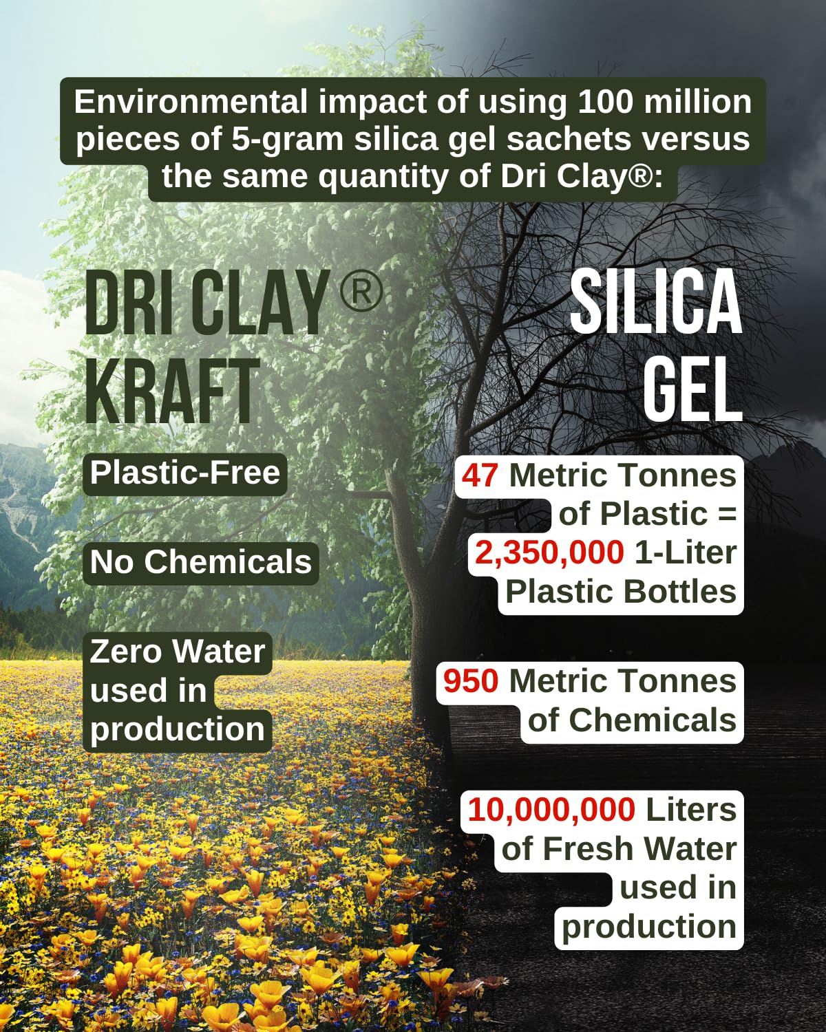 Micro-Pak Dri Clay Kraft, Highest Moisture Absorption Desiccant Packs, Silica Gel Packets Alternative, Food Safe Bentonite Clay, Desiccant Packs for Storage, Moisture Absorbers for Closet, 6gx50pcs - Medaid International